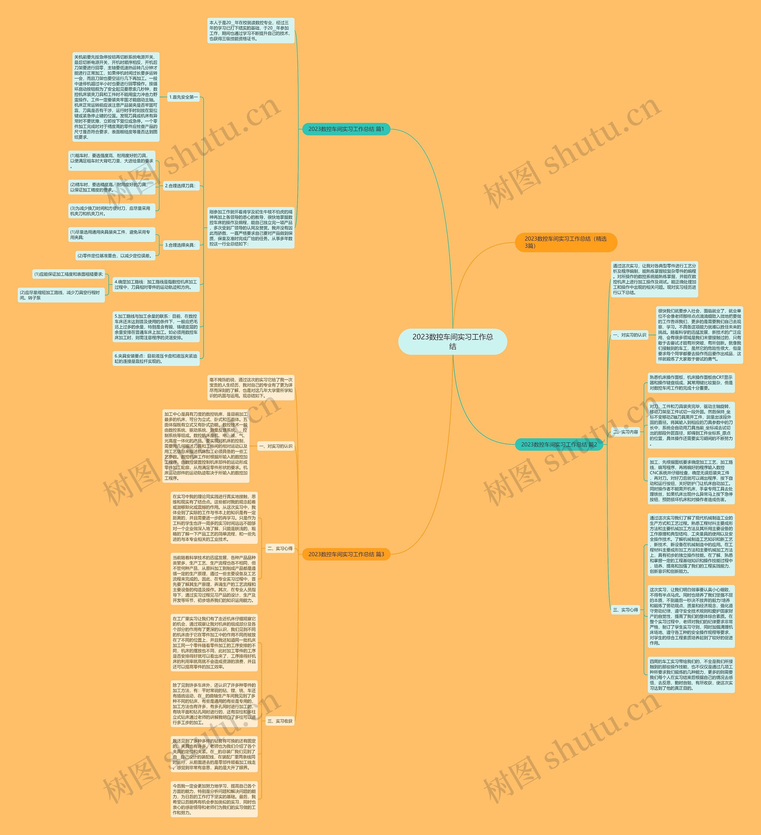 2023数控车间实习工作总结思维导图高清图 2023数控车间实习工作总结思维导图