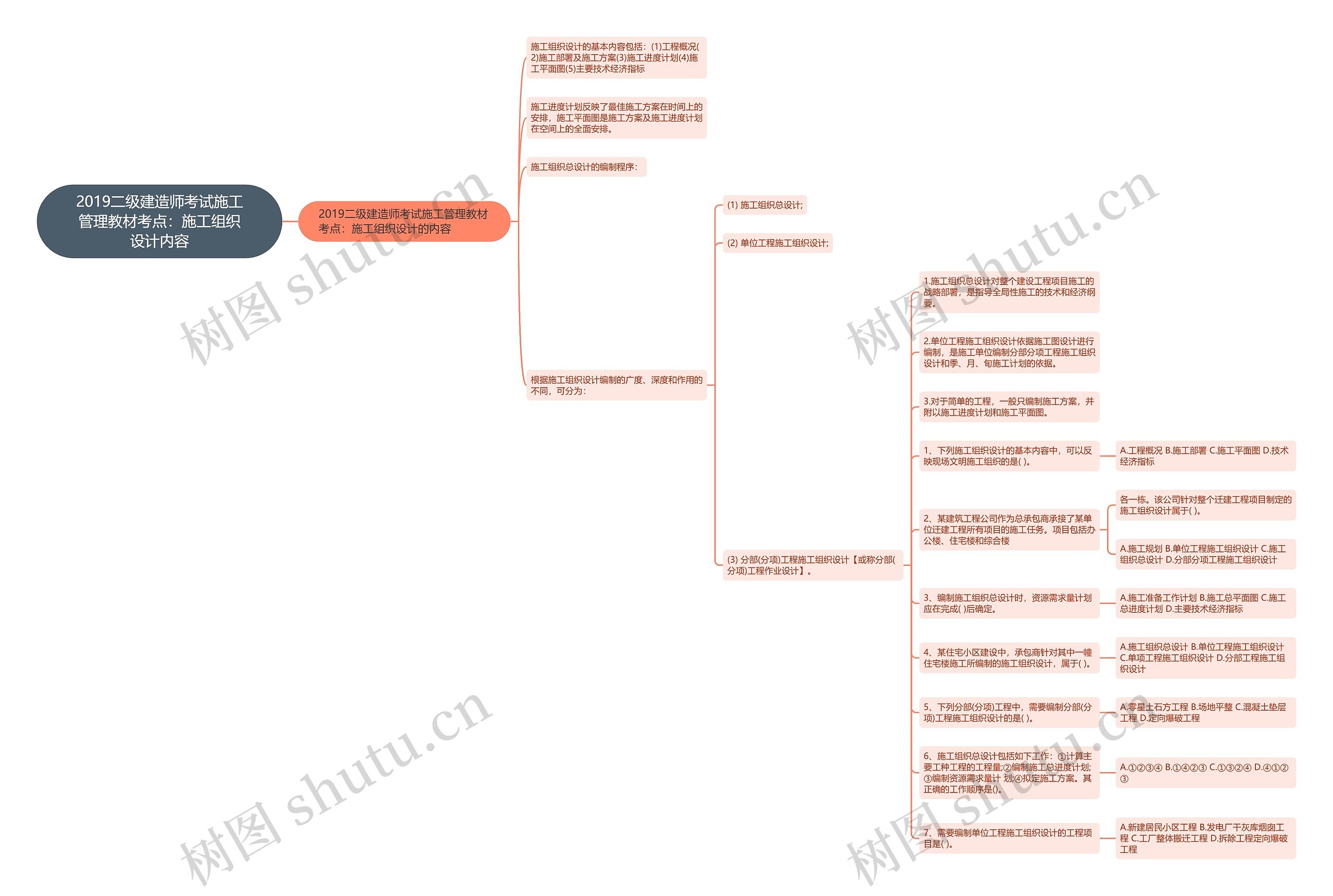 2019二级建造师考试施工管理教材考点：施工组织设计内容思维导图