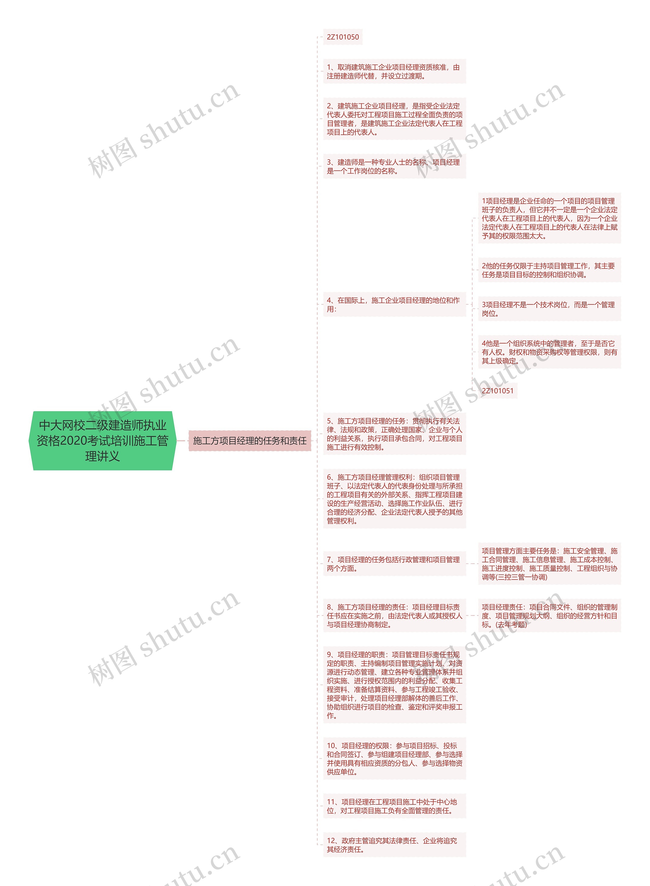 中大网校二级建造师执业资格2020考试培训施工管理讲义思维导图