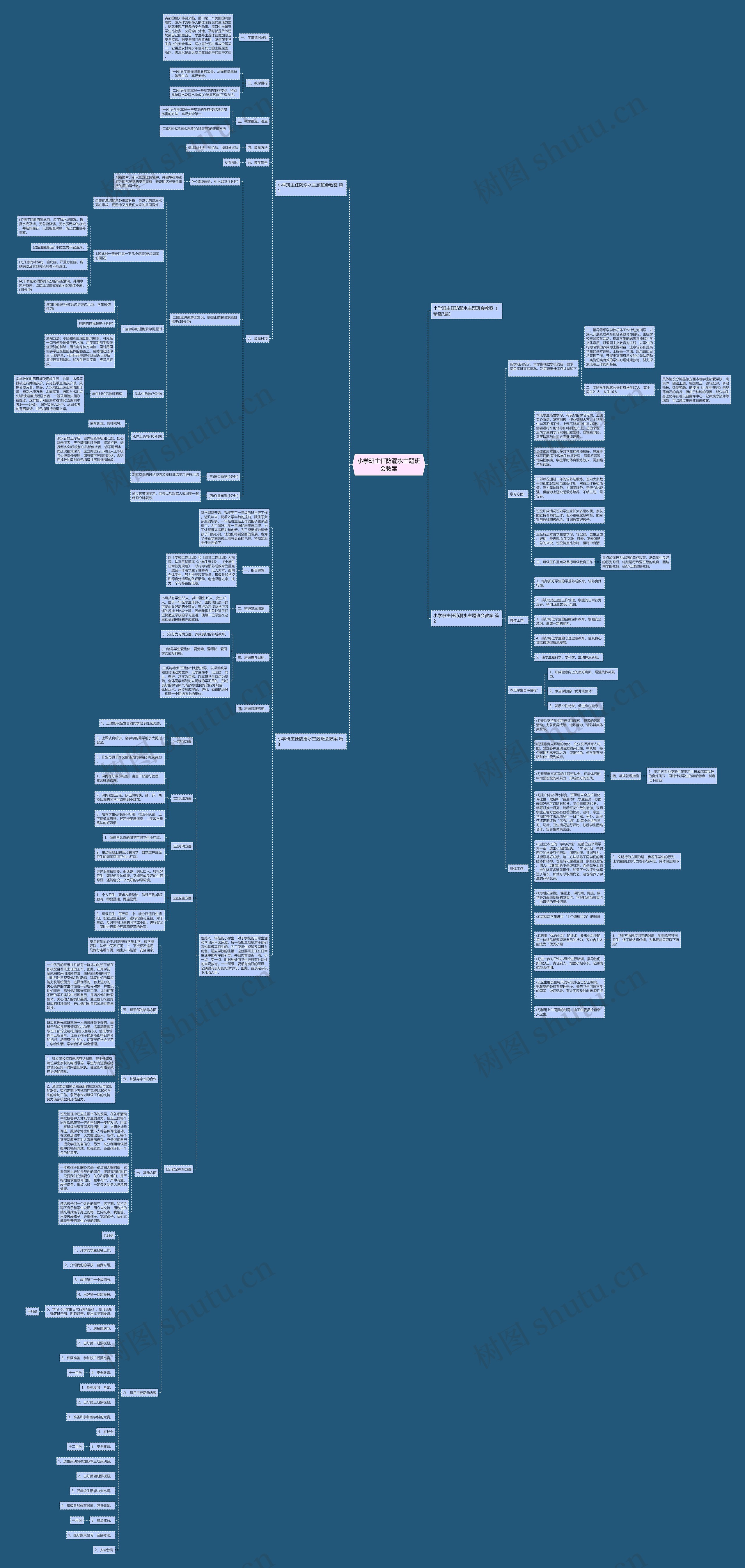 小学班主任防溺水主题班会教案思维导图
