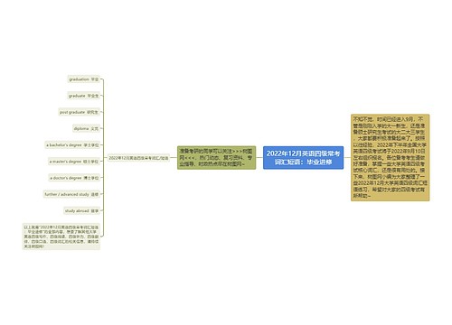 2022年12月英语四级常考词汇短语：毕业进修