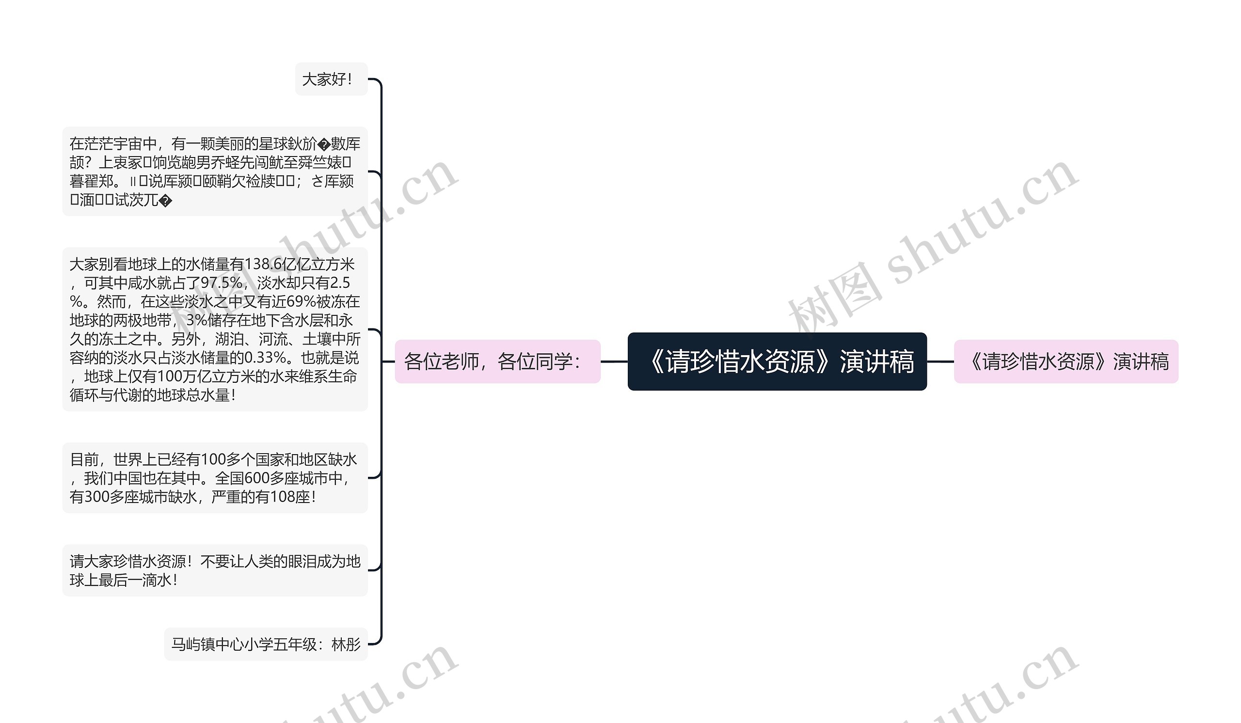 《请珍惜水资源》演讲稿