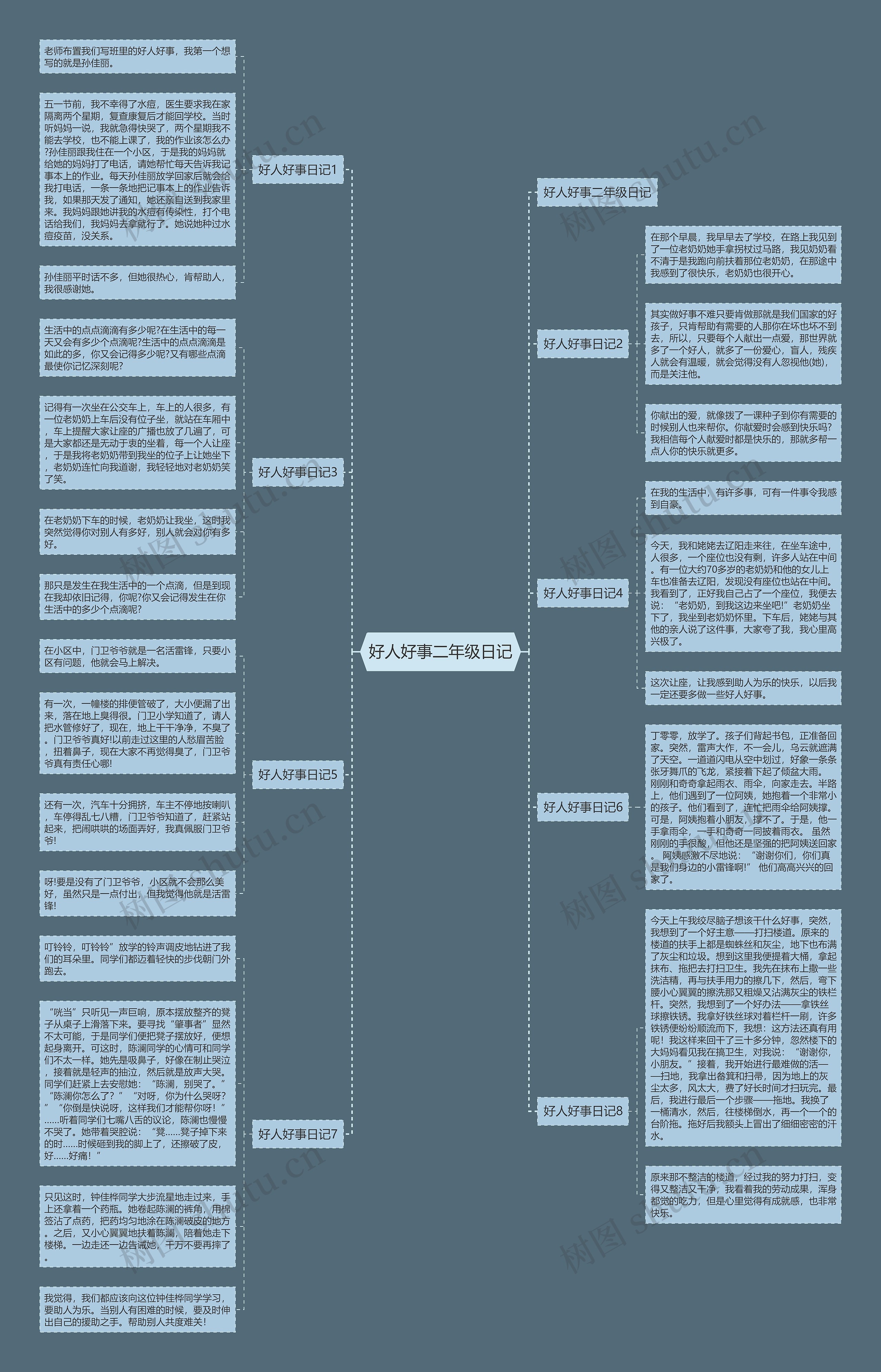 好人好事二年级日记思维导图