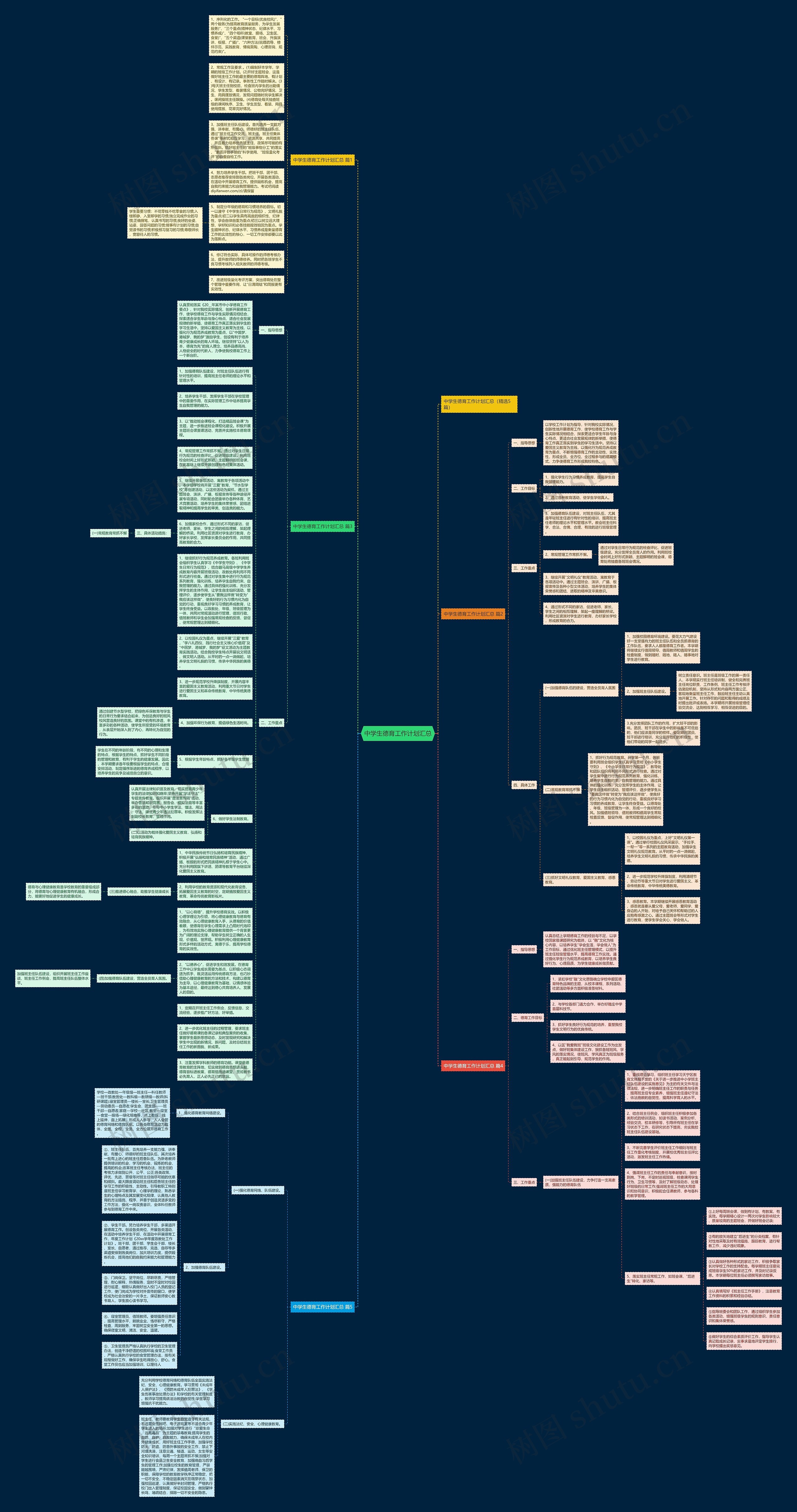 中学生德育工作计划汇总思维导图