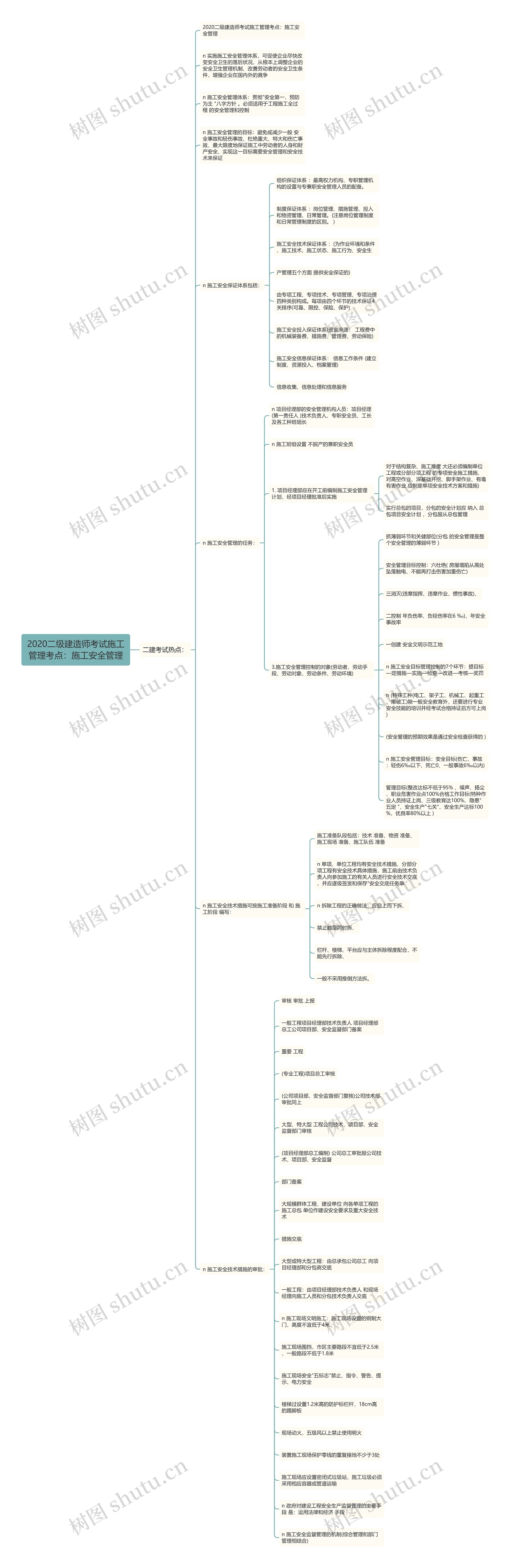 2020二级建造师考试施工管理考点：施工安全管理思维导图