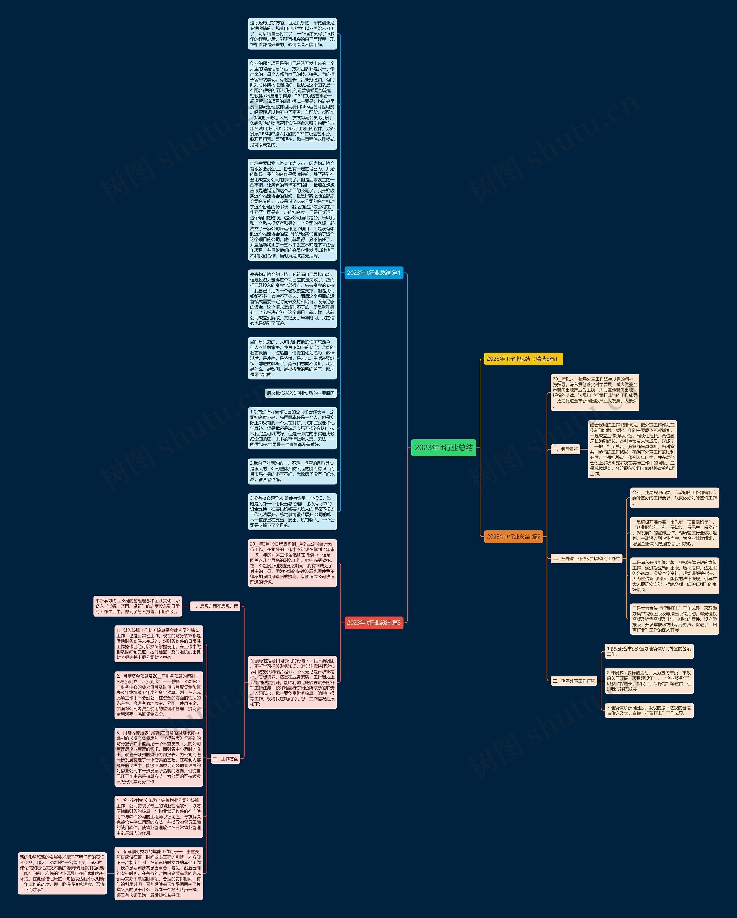 2023年it行业总结思维导图
