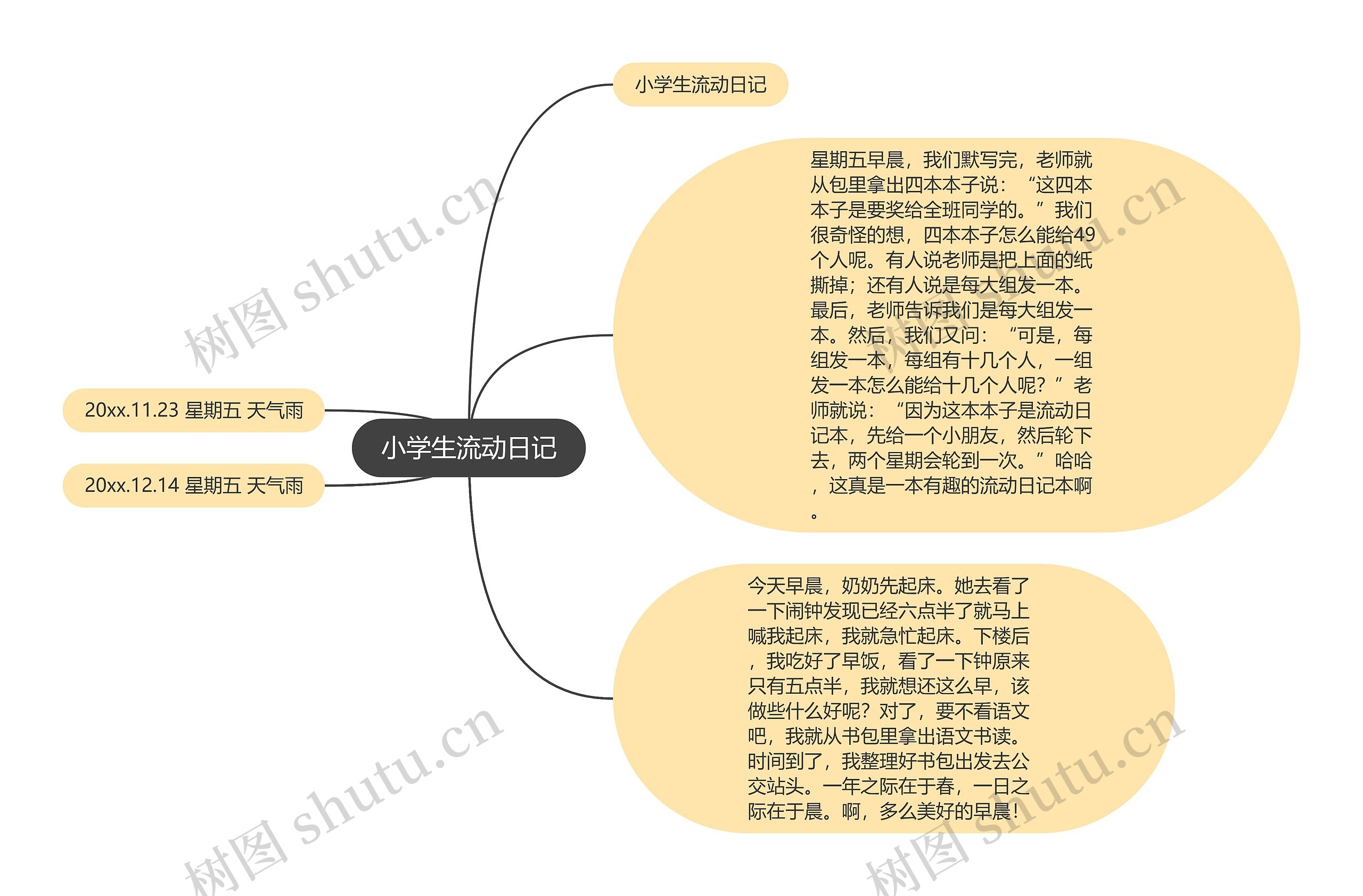 小学生流动日记思维导图