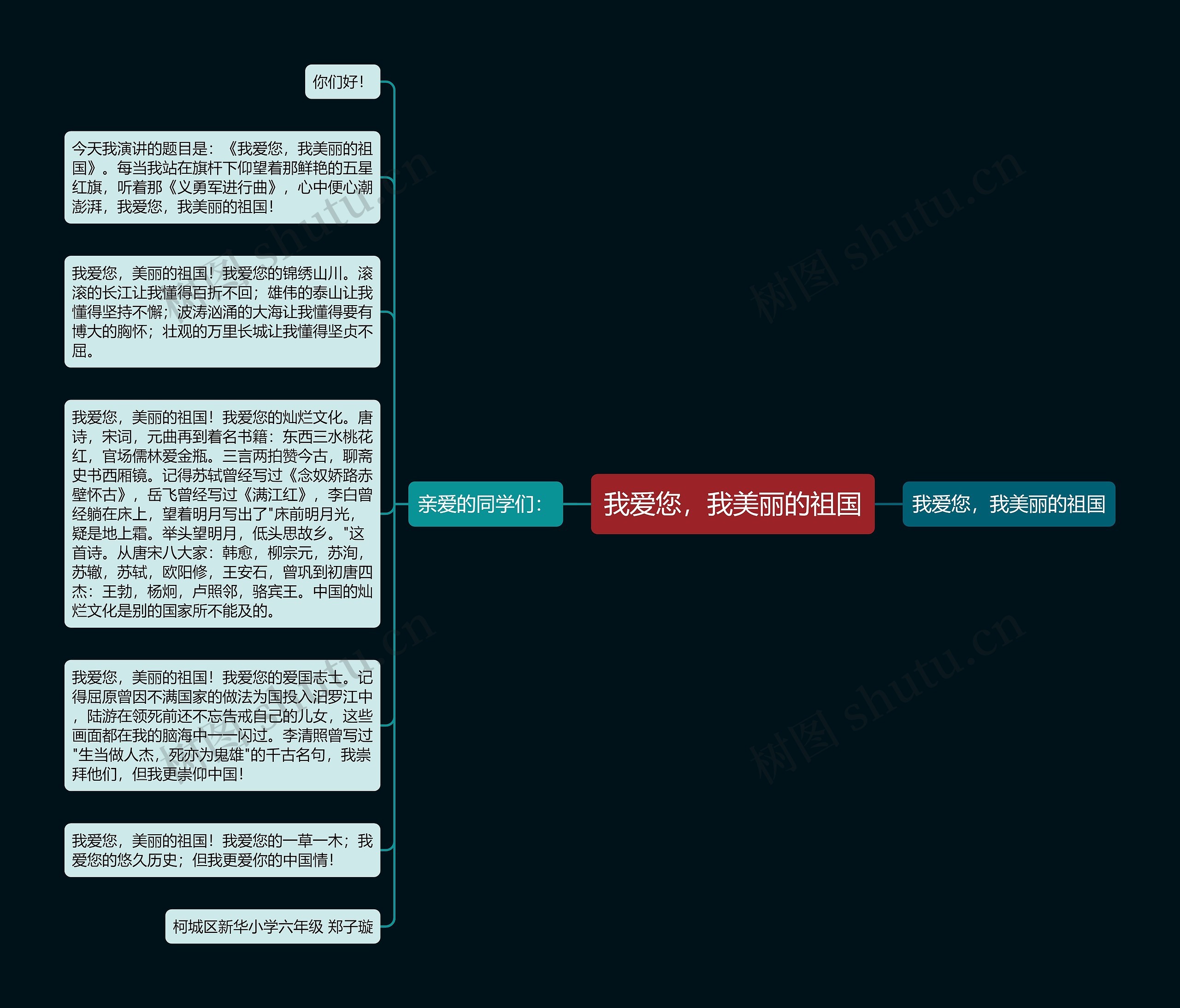 我爱您，我美丽的祖国思维导图