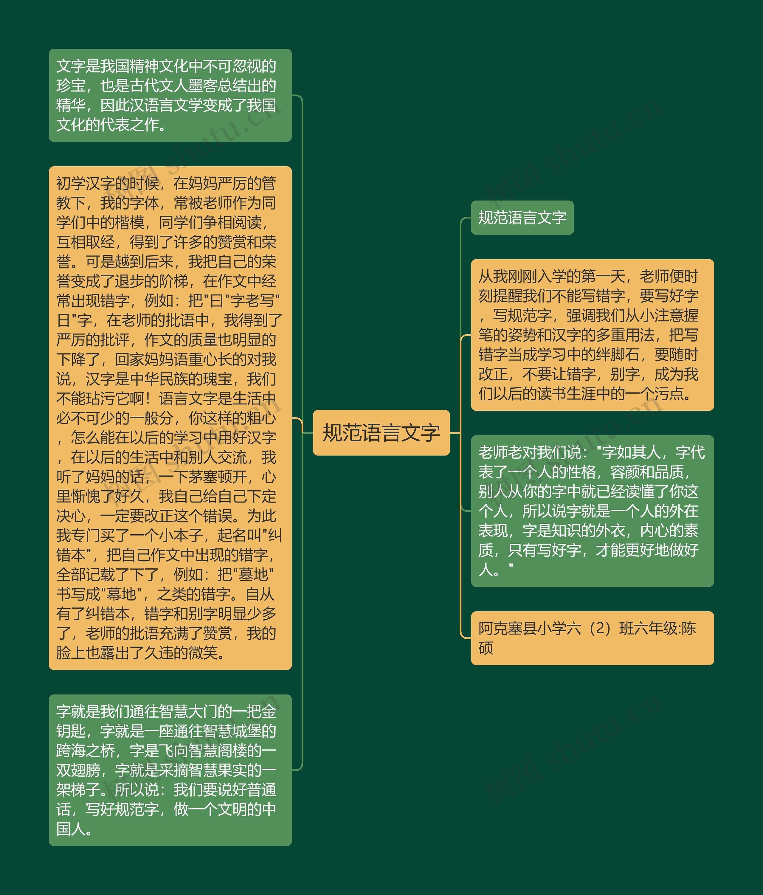 规范语言文字思维导图