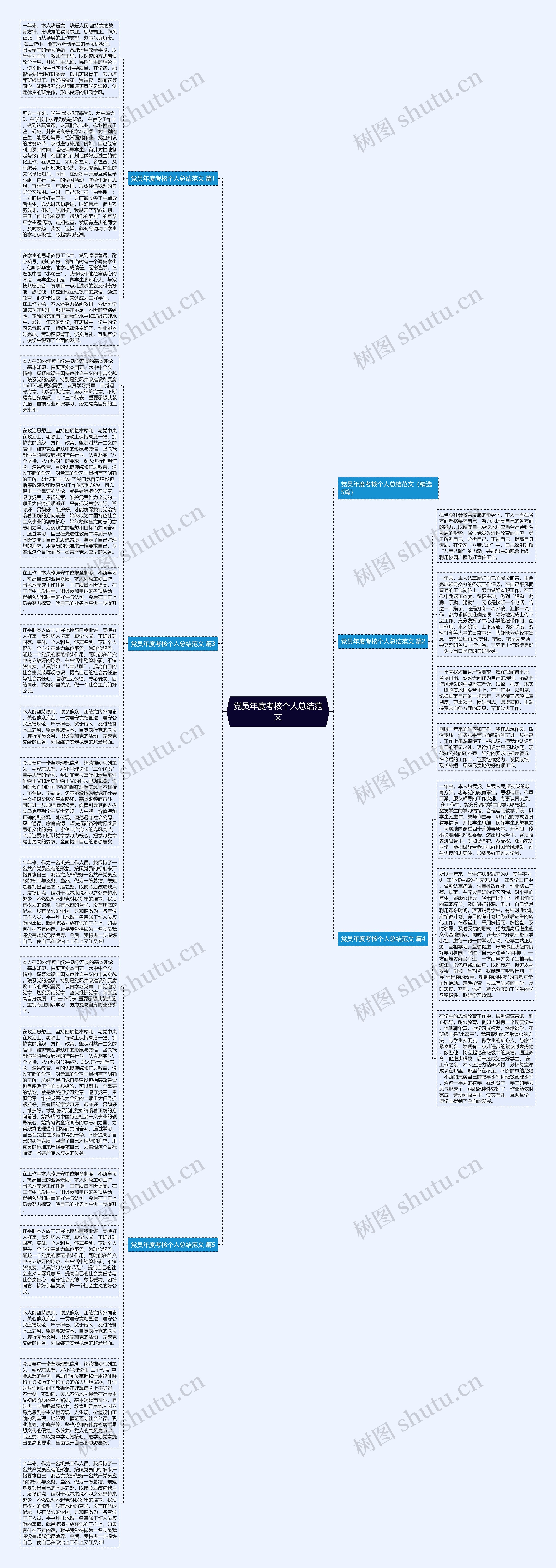 党员年度考核个人总结范文思维导图高清图 党员年度考核个人总结范文思维导图