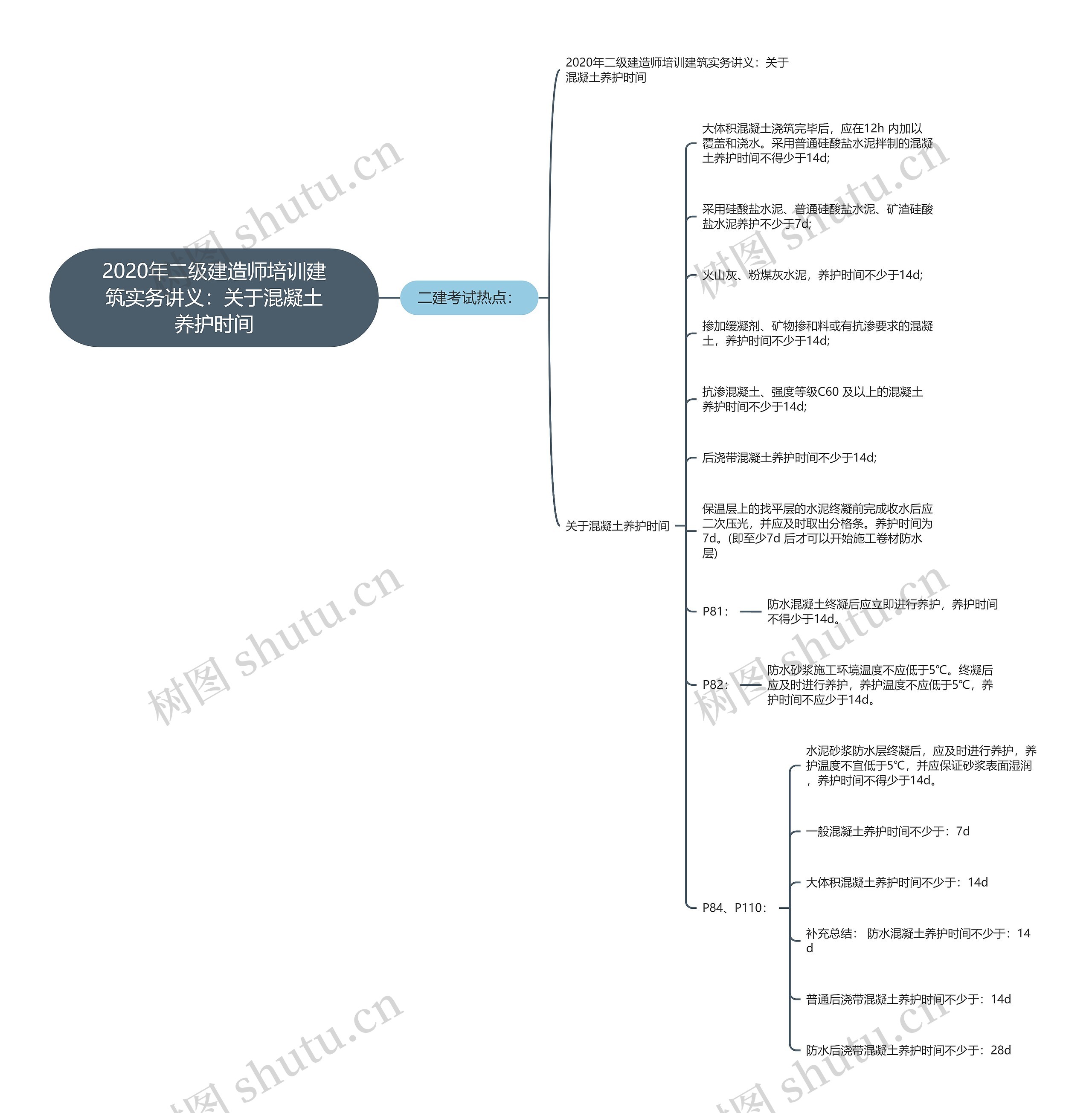 2020年二级建造师培训建筑实务讲义：关于混凝土养护时间思维导图