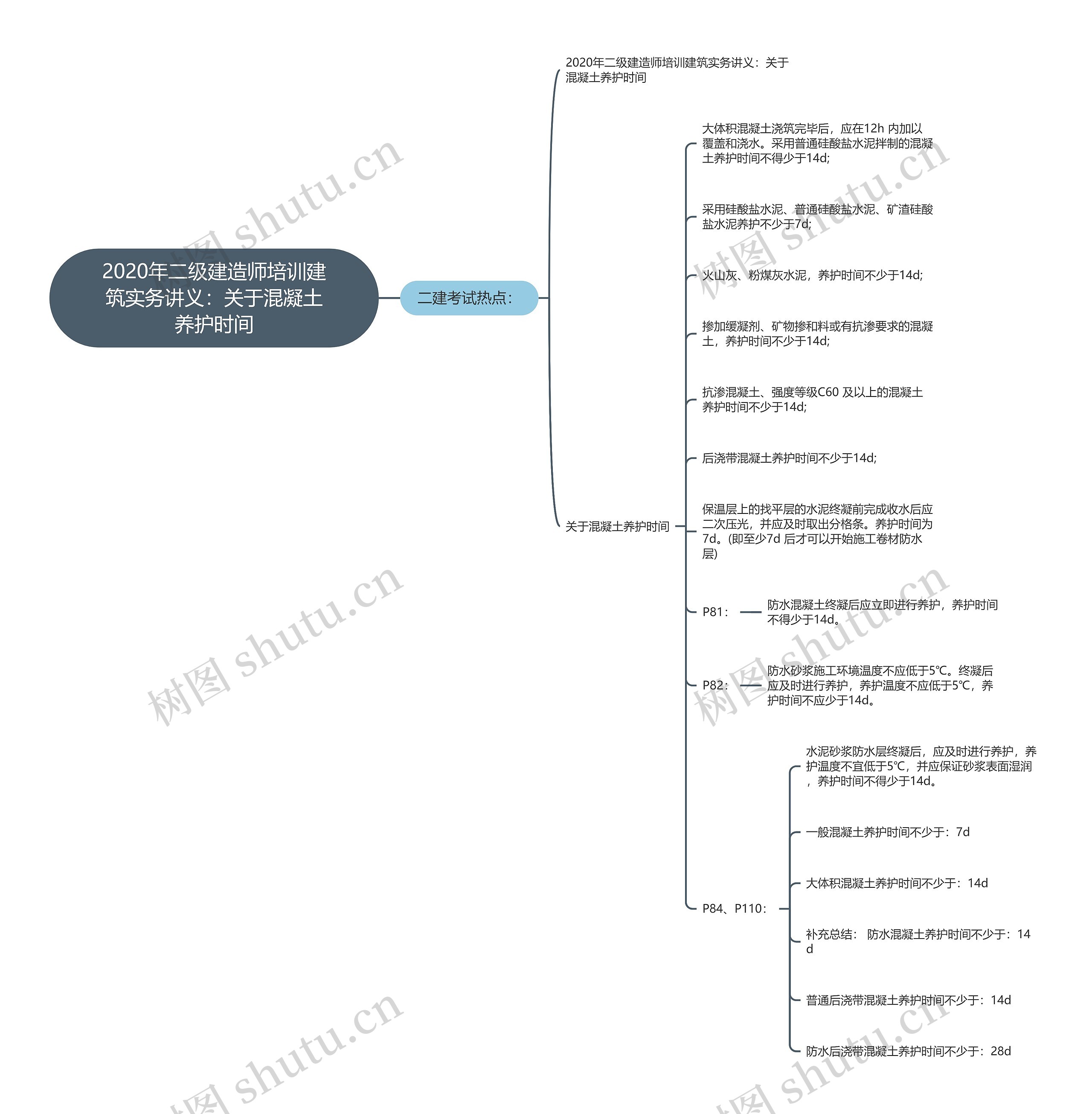 2020年二级建造师培训建筑实务讲义:关于混凝土养护时间 2020年二级建造师培训建筑实务讲义:关于混凝土养护时间