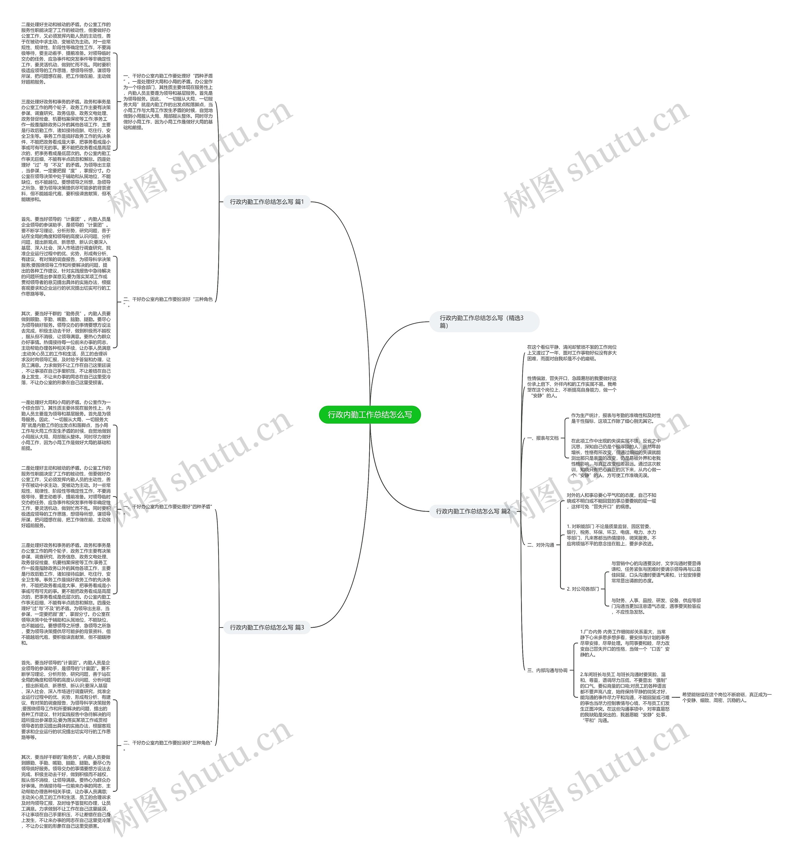 行政内勤工作总结怎么写思维导图高清图 行政内勤工作总结怎么写思维导图