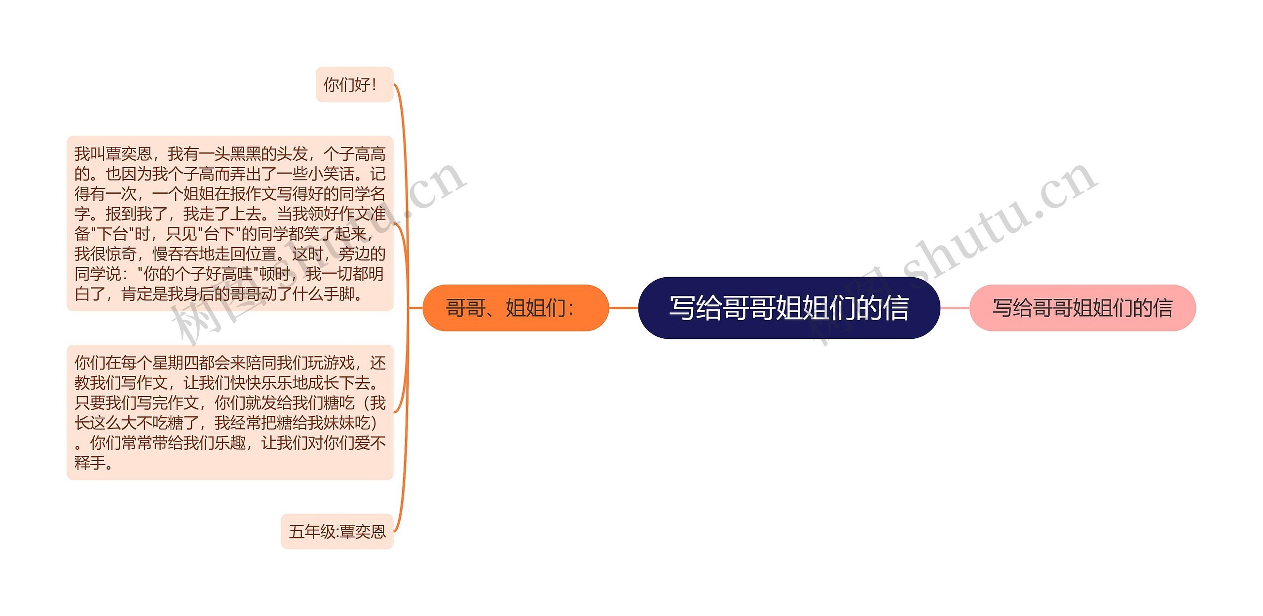 写给哥哥姐姐们的信思维导图