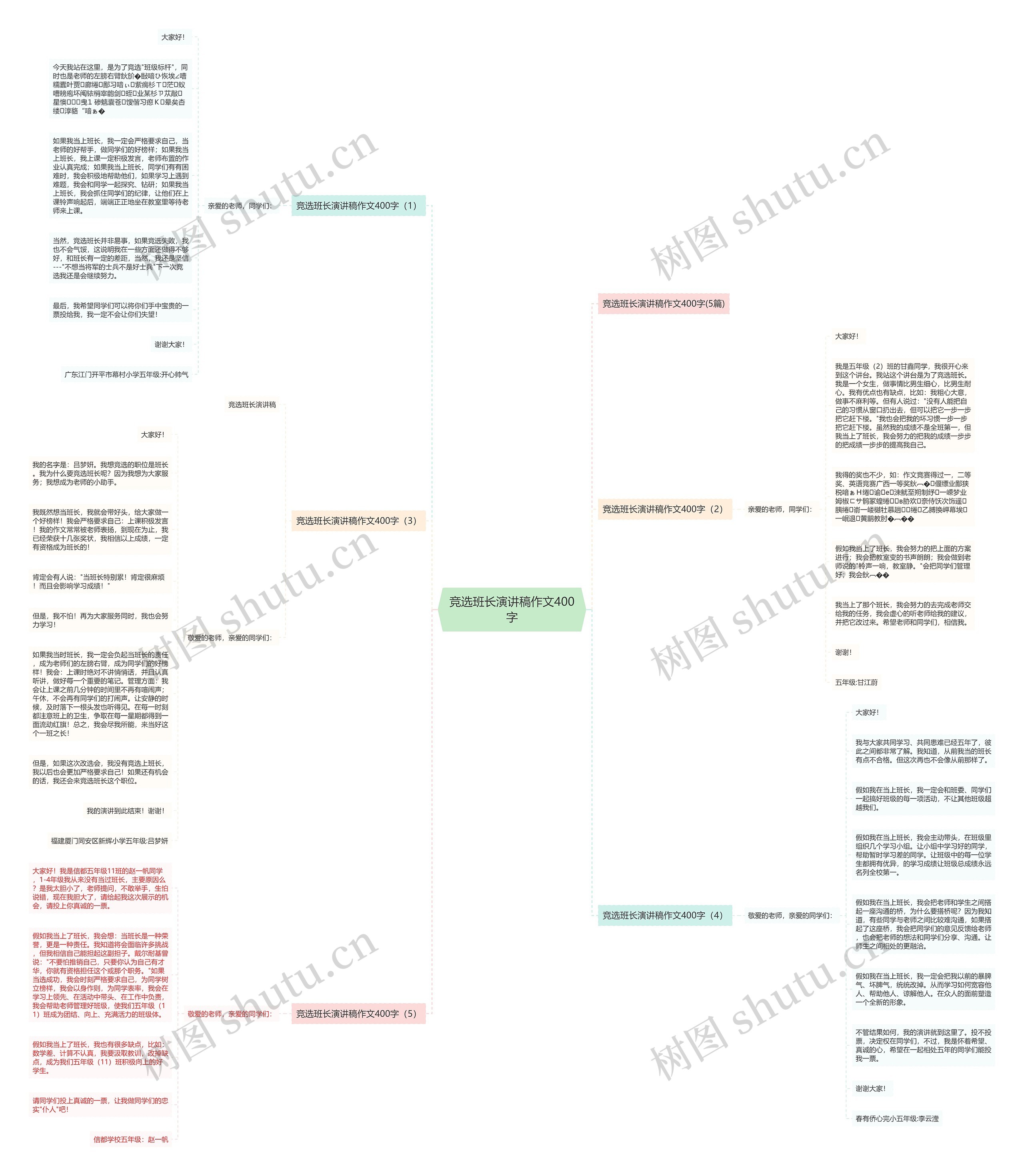 竞选班长演讲稿作文400字思维导图