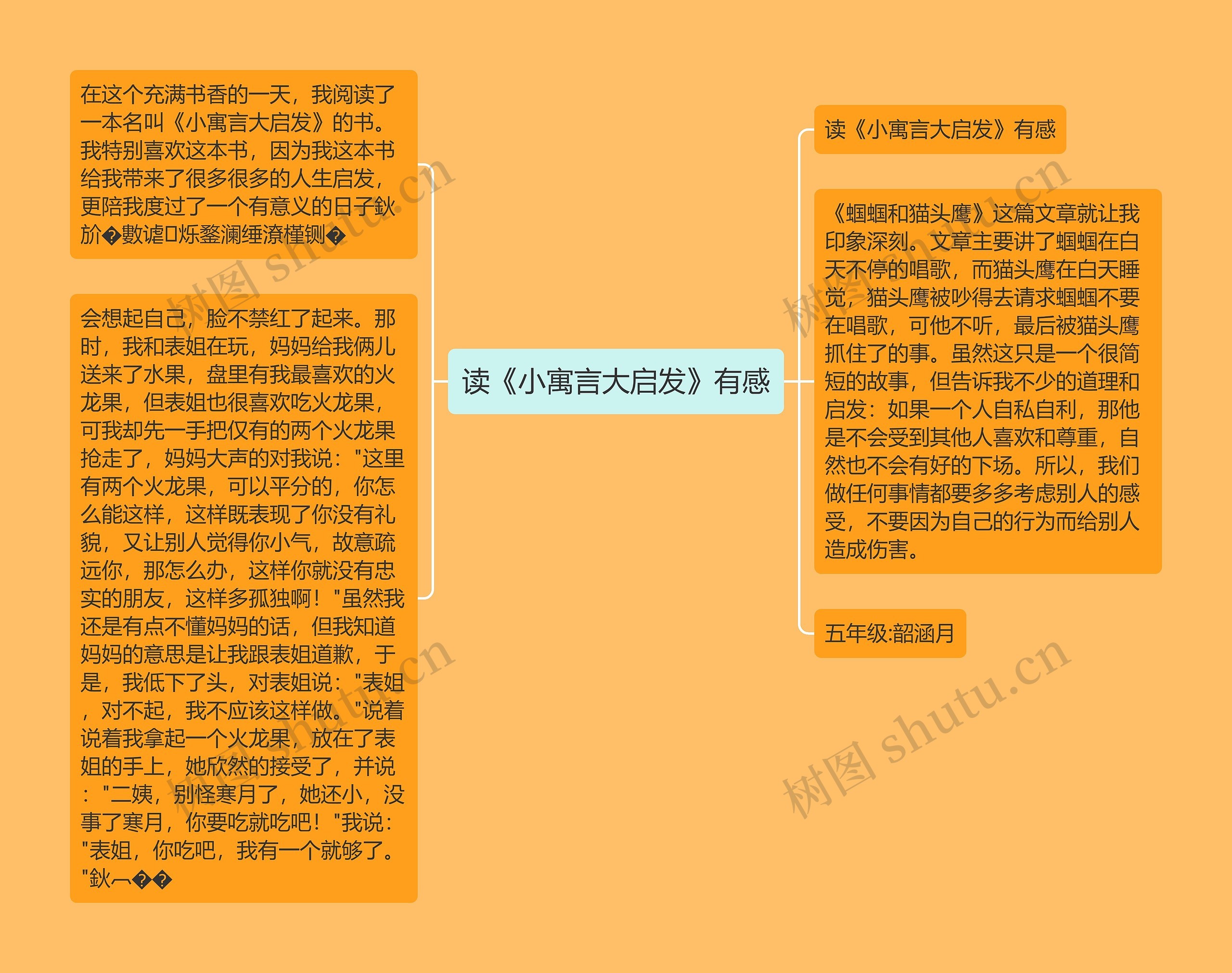 读《小寓言大启发》有感