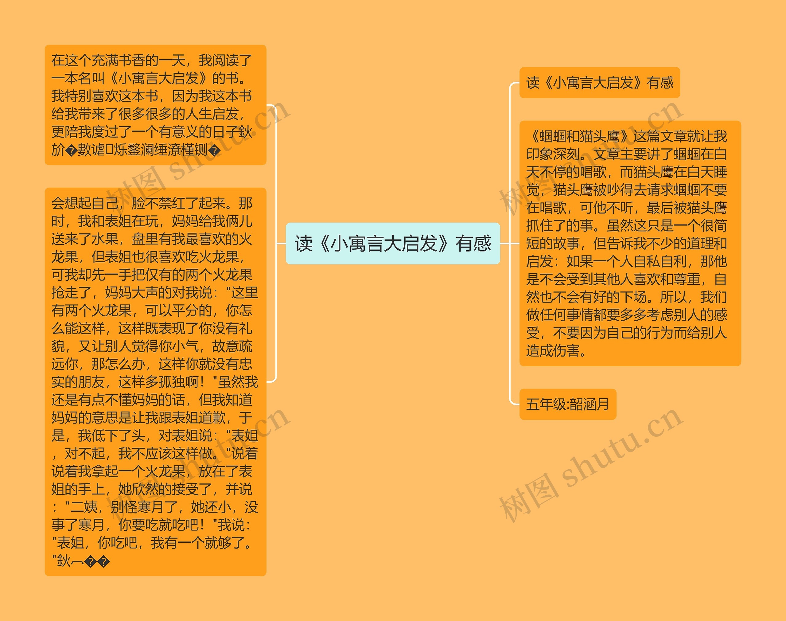 读《小寓言大启发》有感思维导图