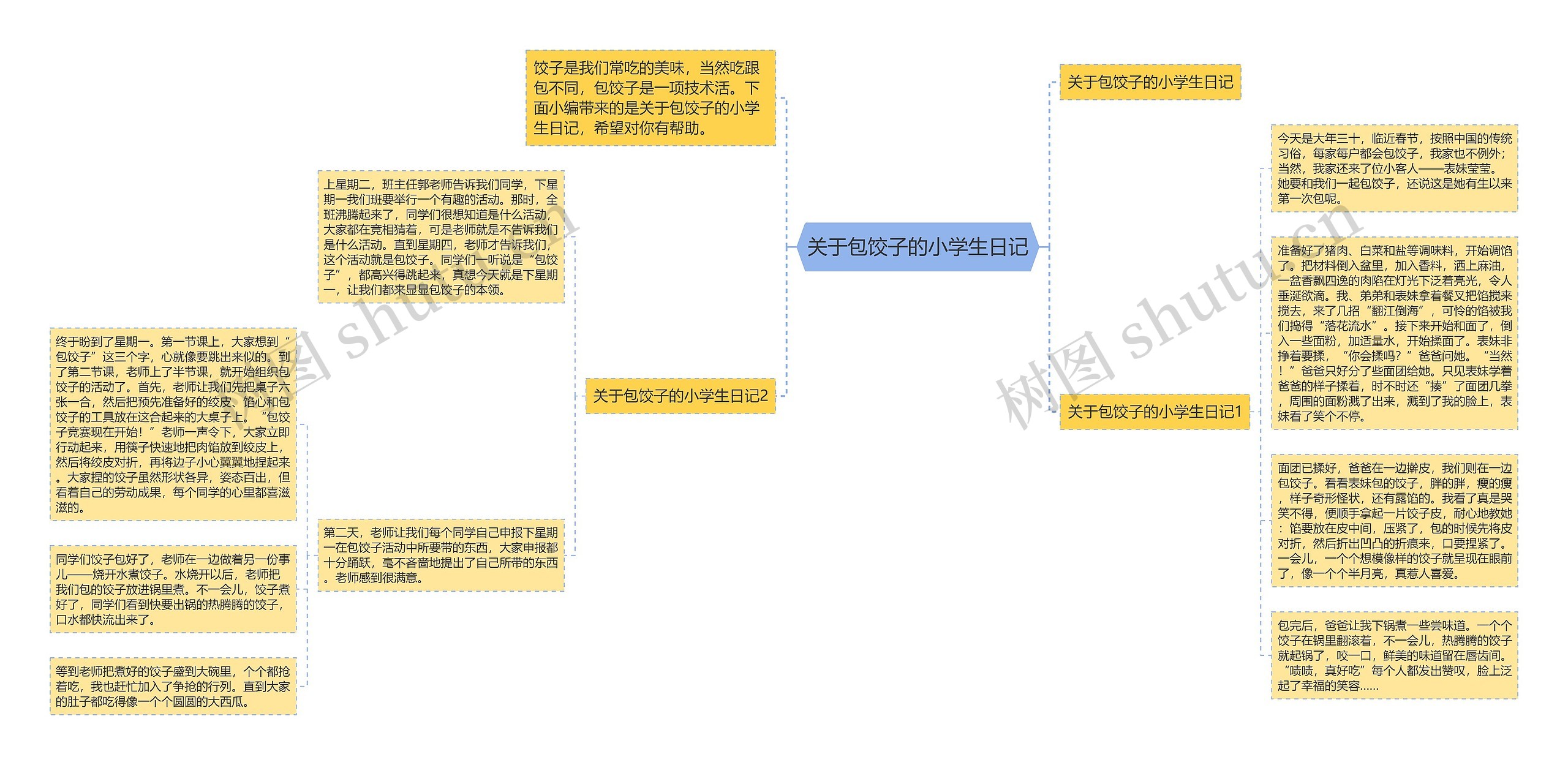 关于包饺子的小学生日记思维导图