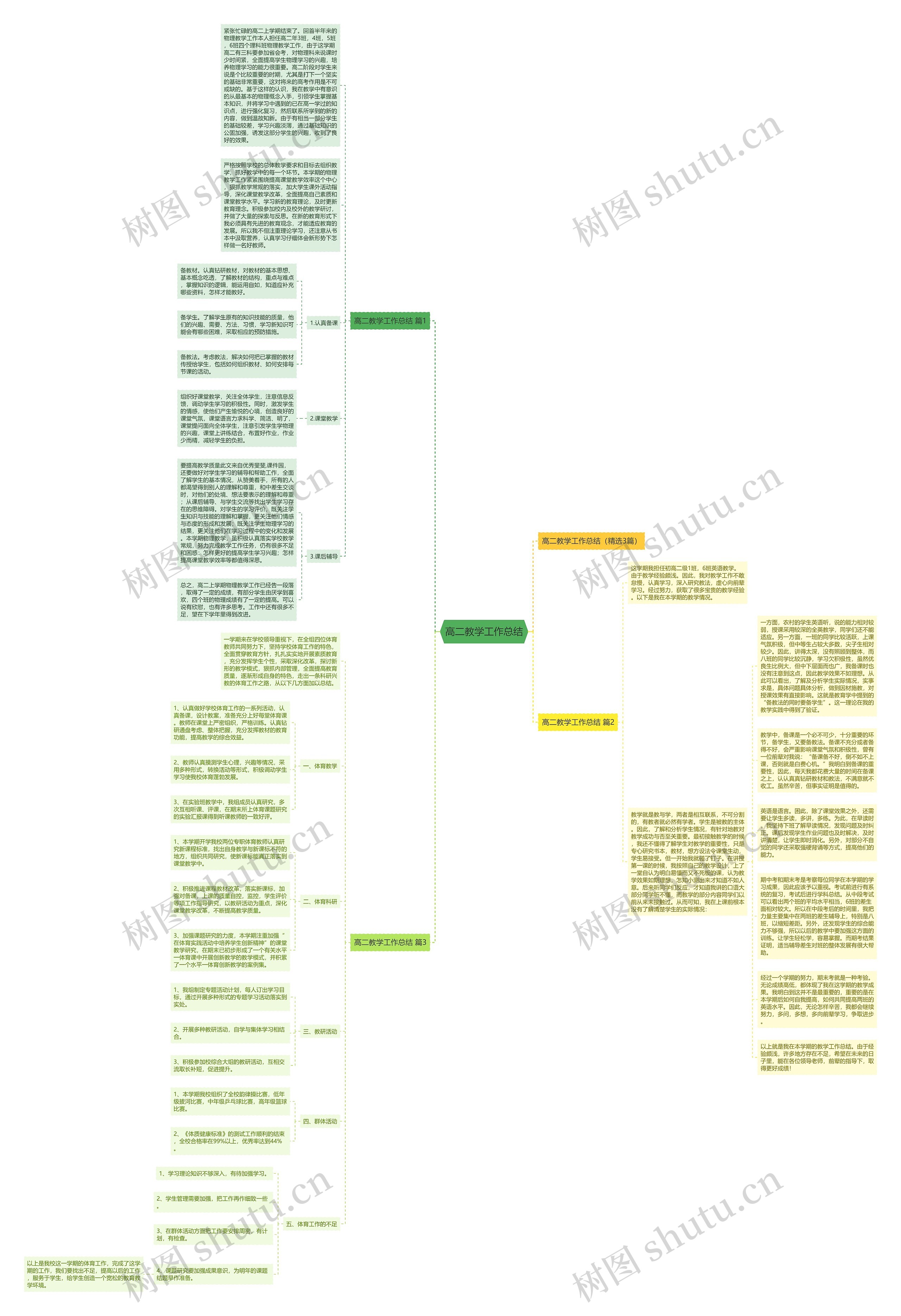 高二教学工作总结思维导图