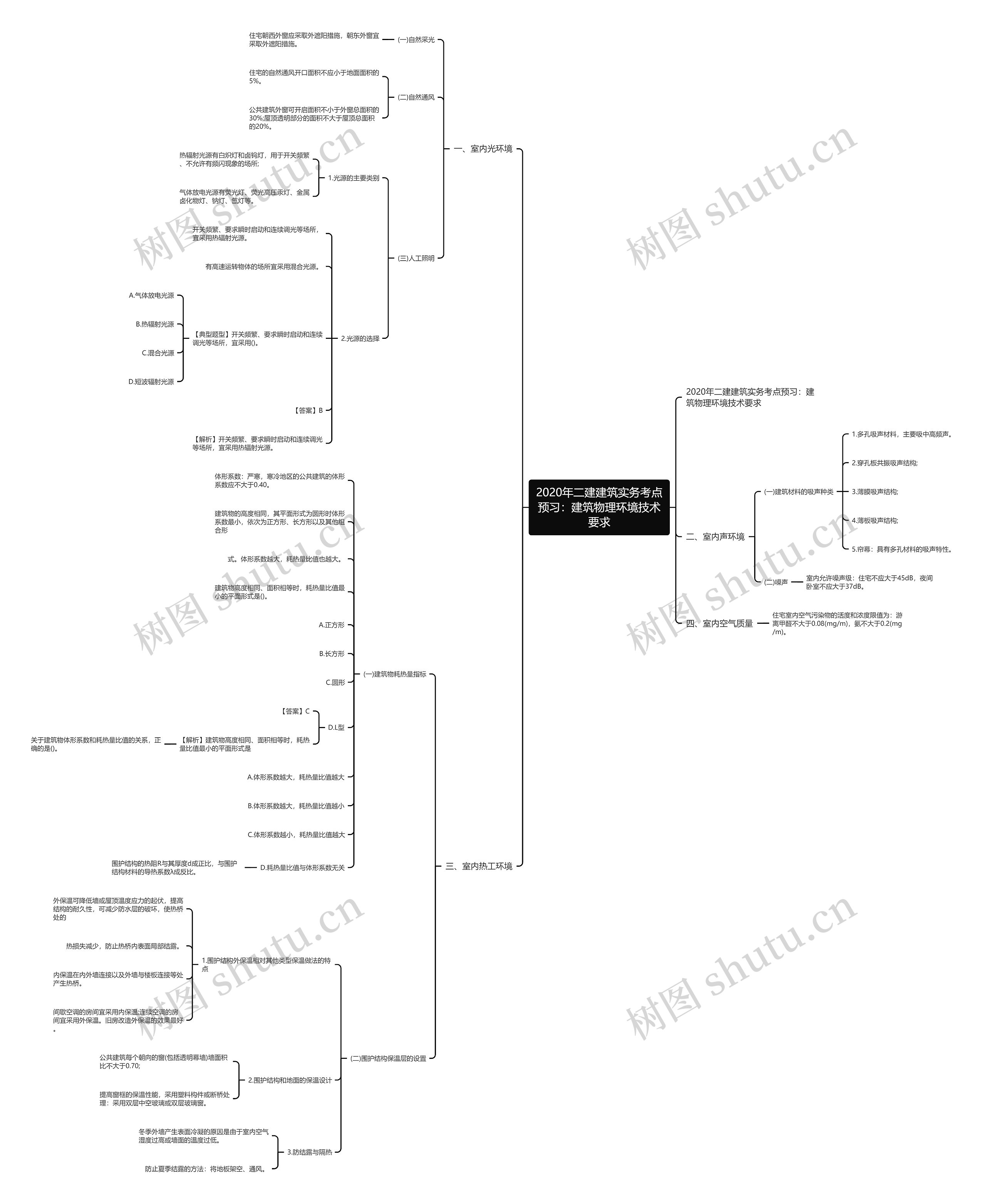 2020年二建建筑实务考点预习:建筑物理环境技术要求 2020年二建建筑实务考点预习:建筑物理环境技术要求