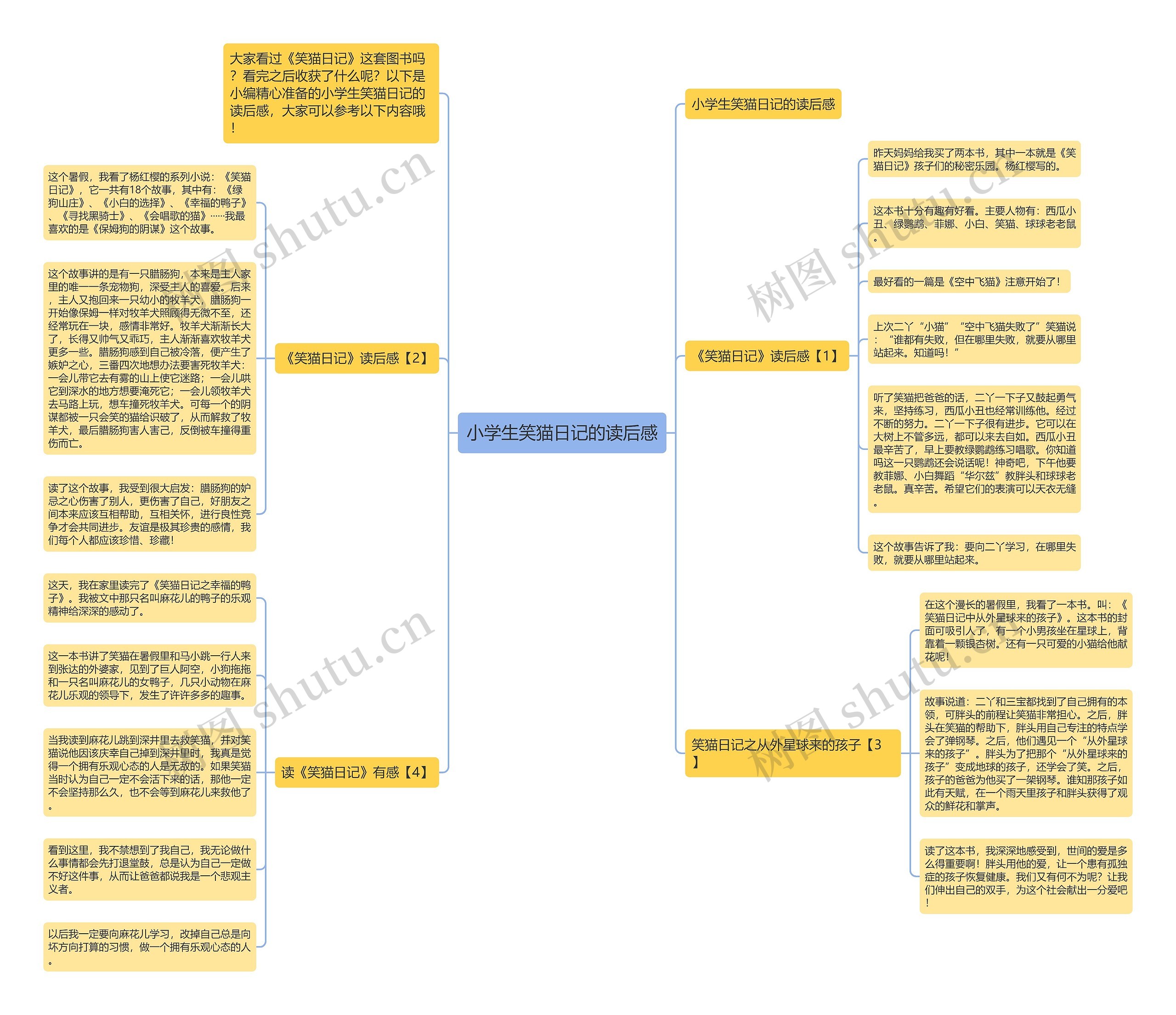 小学生笑猫日记的读后感思维导图