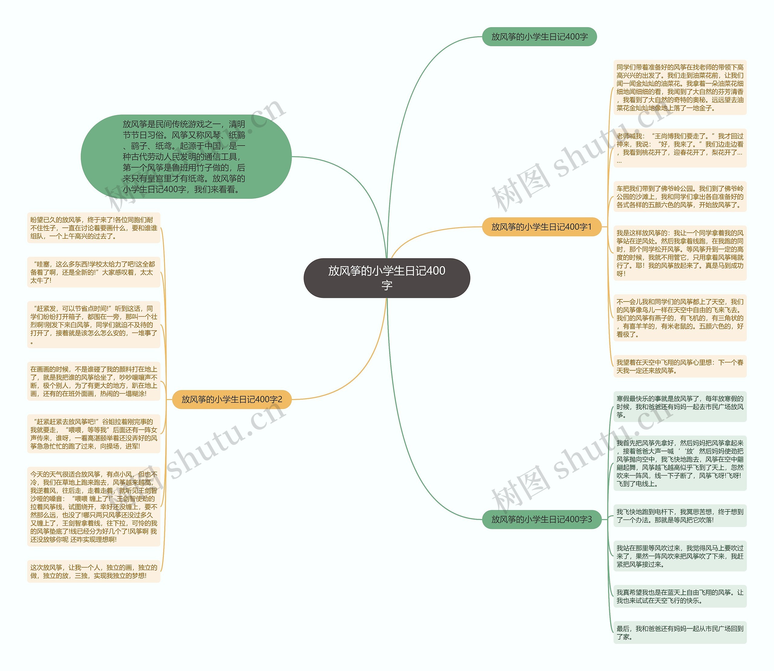 放风筝的小学生日记400字思维导图
