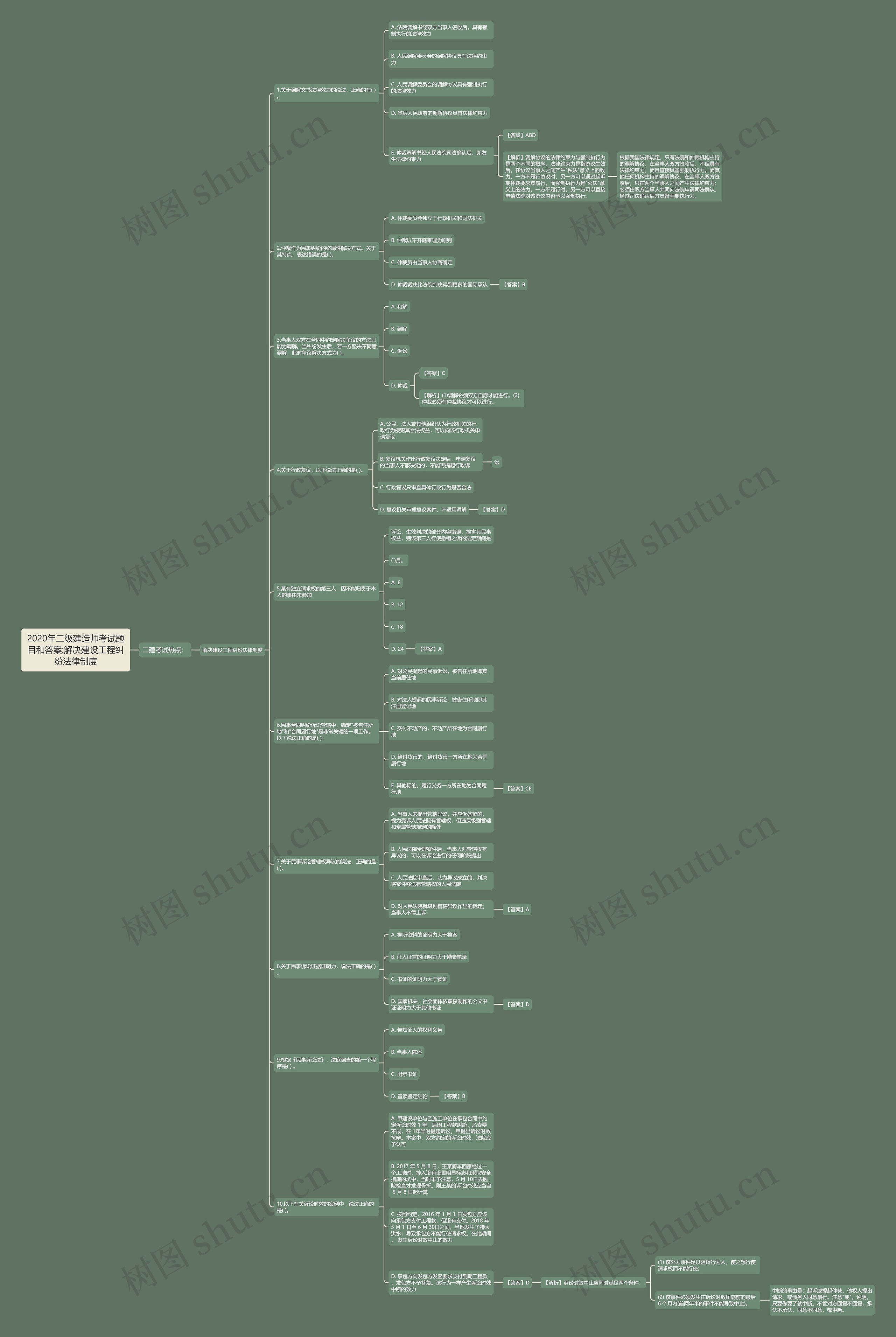 2020年二级建造师考试题目和答案:解决建设工程纠纷法律制度思维导图