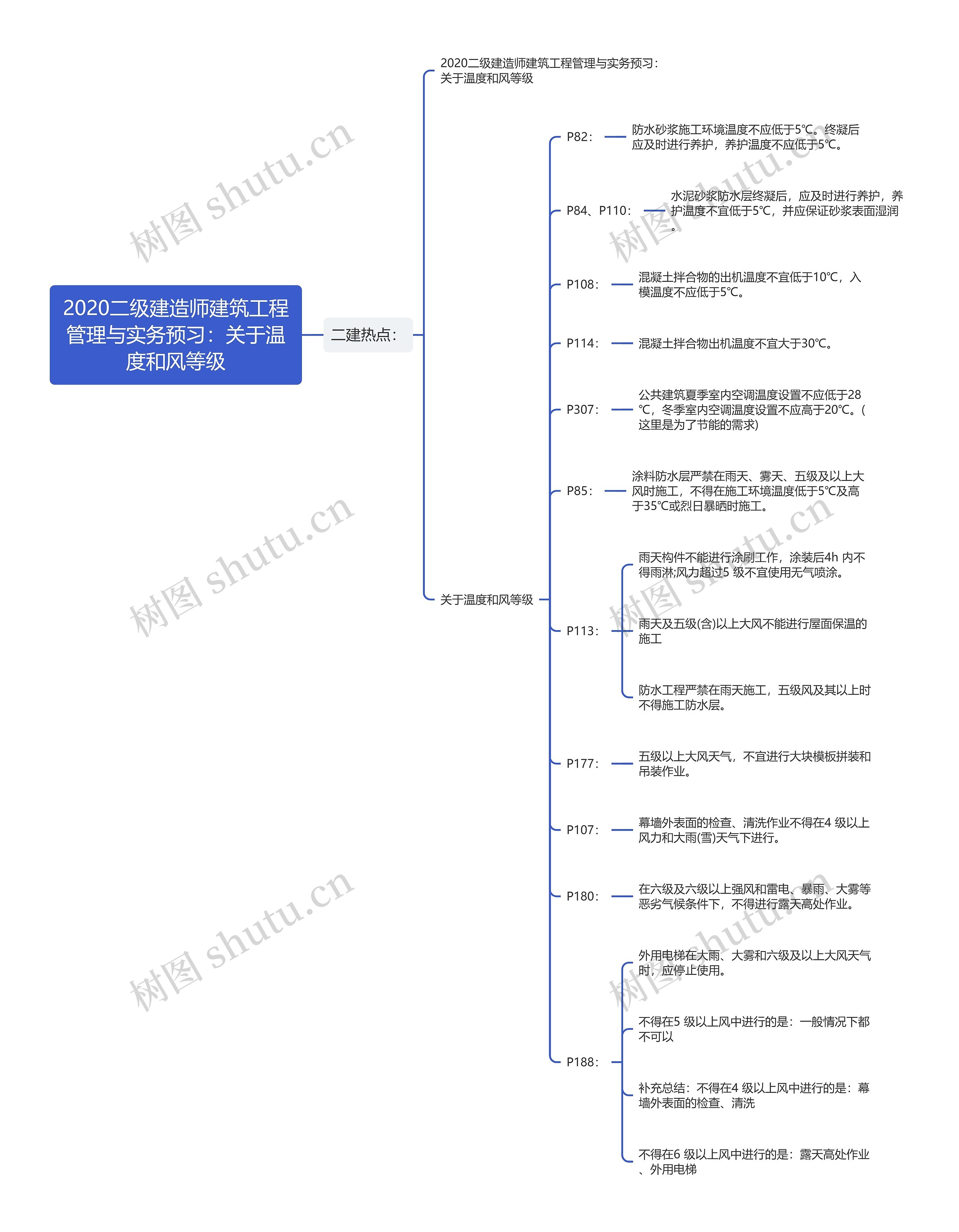 2020二级建造师建筑工程管理与实务预习：关于温度和风等级思维导图