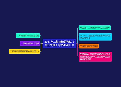 2017年二级建造师考试《施工管理》章节考点汇总