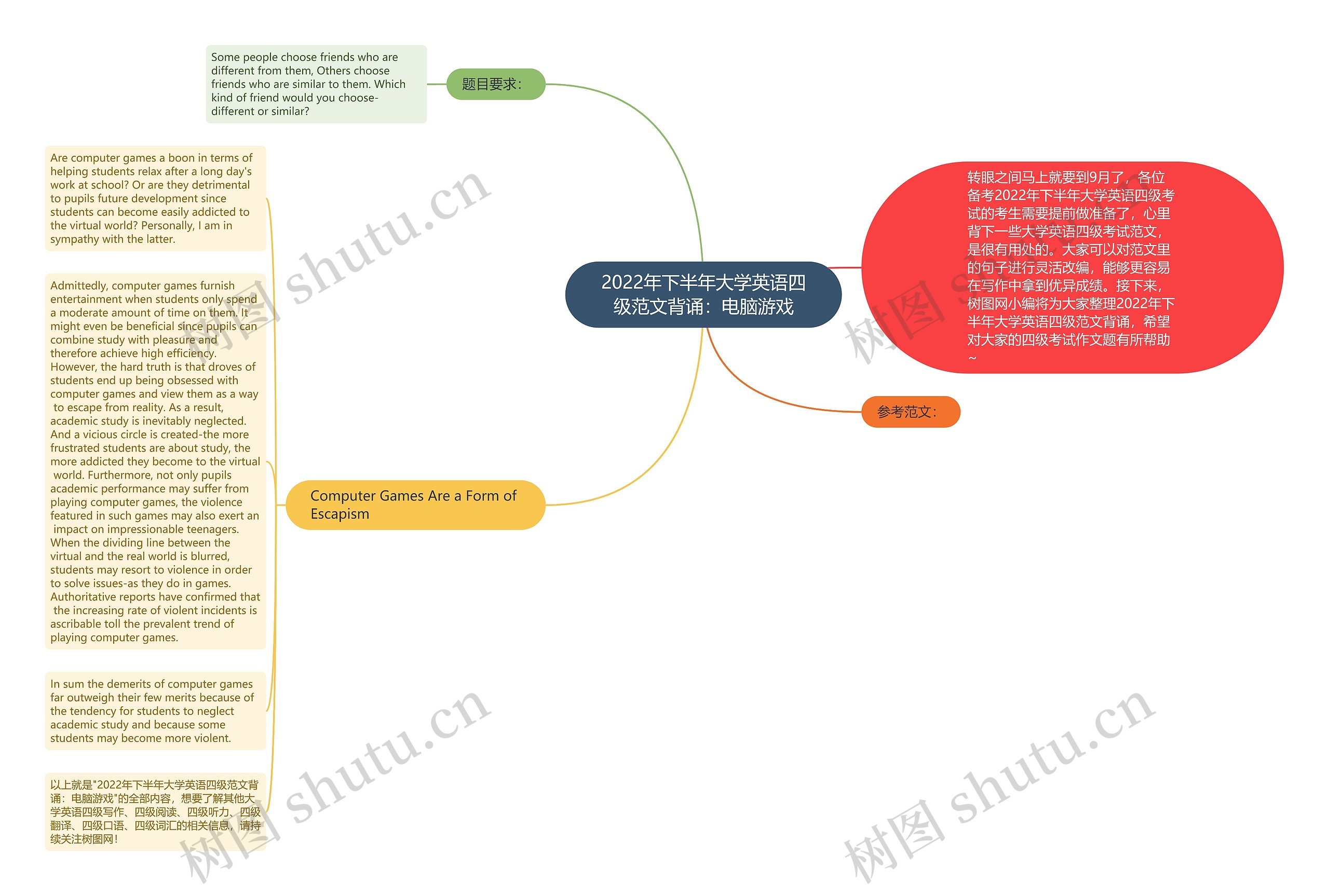 2022年下半年大学英语四级范文背诵：电脑游戏思维导图