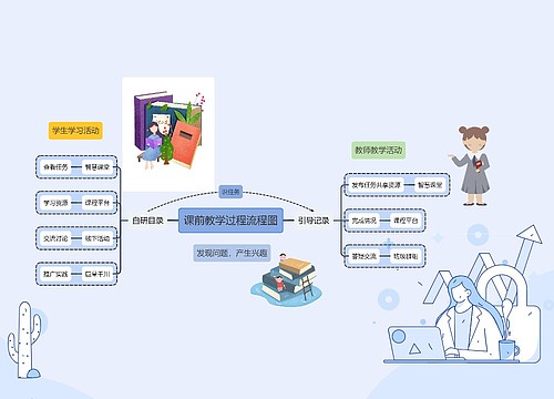课前教学过程流程图