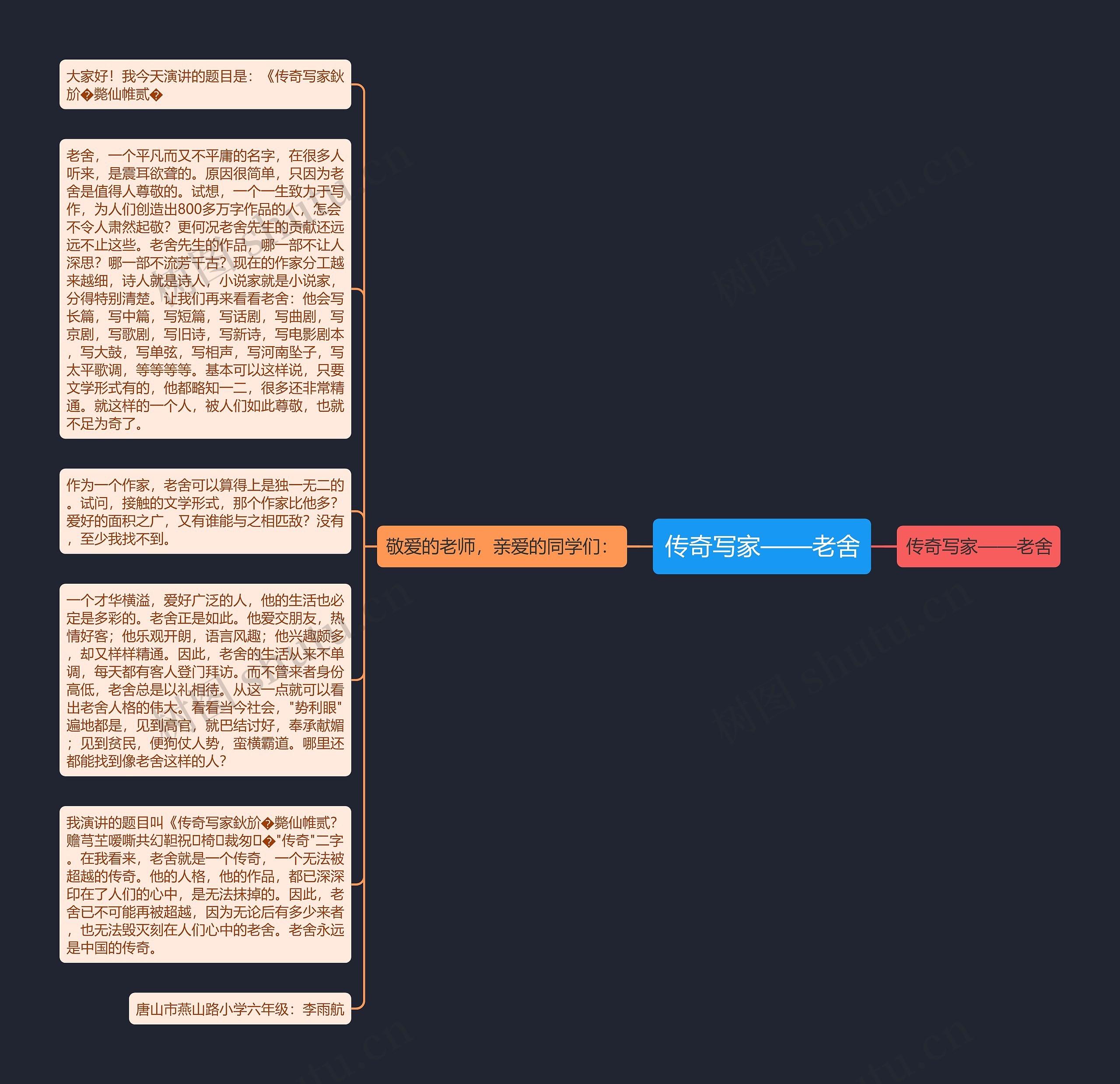 传奇写家——老舍思维导图
