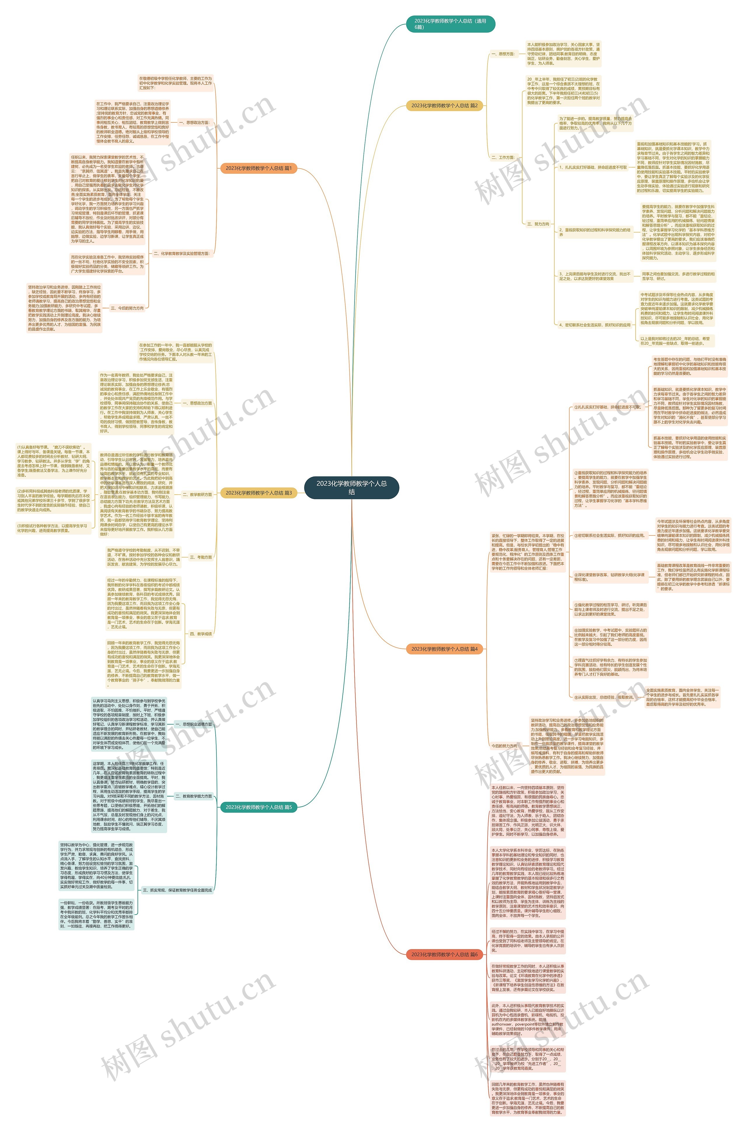 2023化学教师教学个人总结思维导图