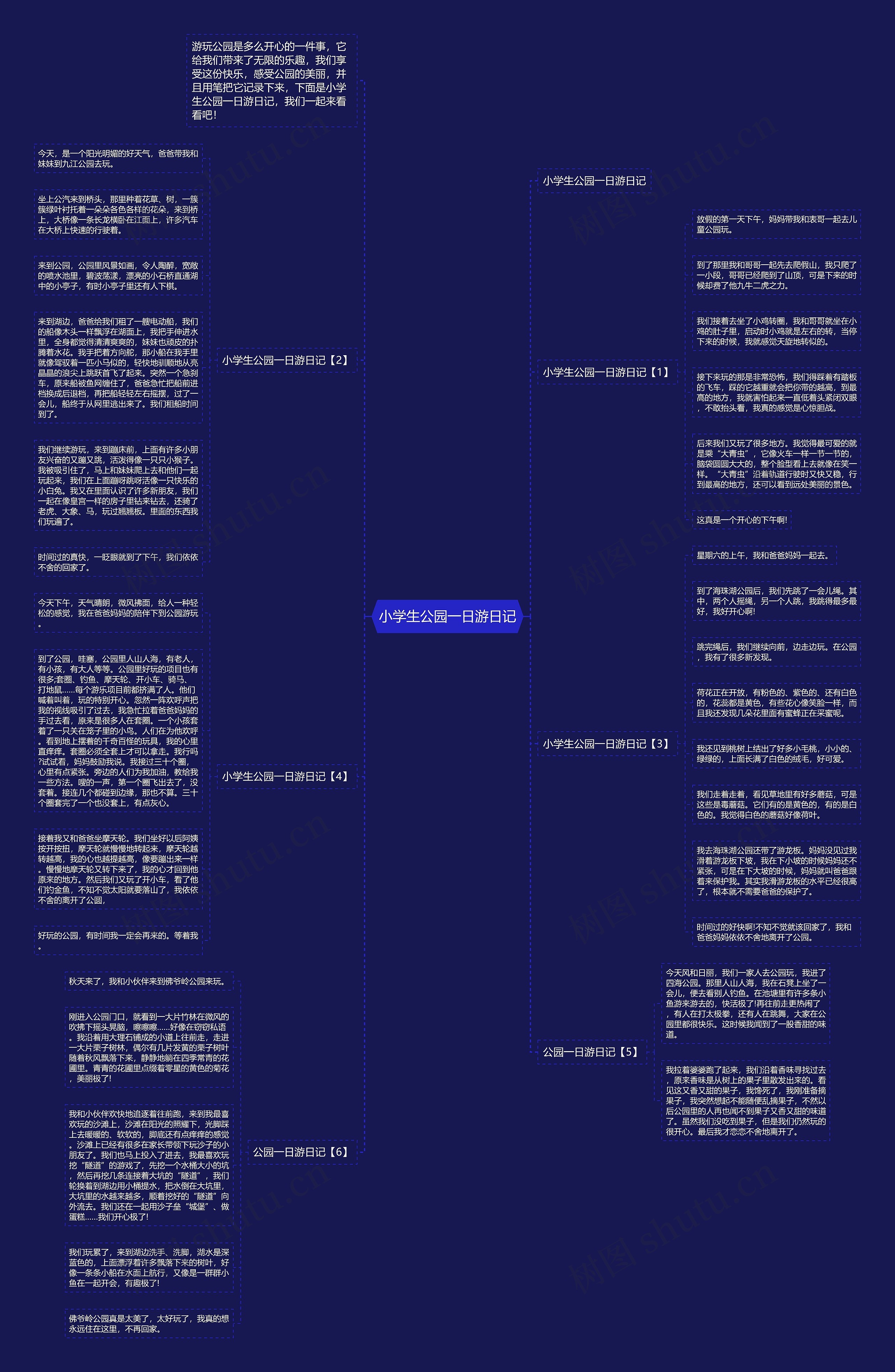 小学生公园一日游日记思维导图