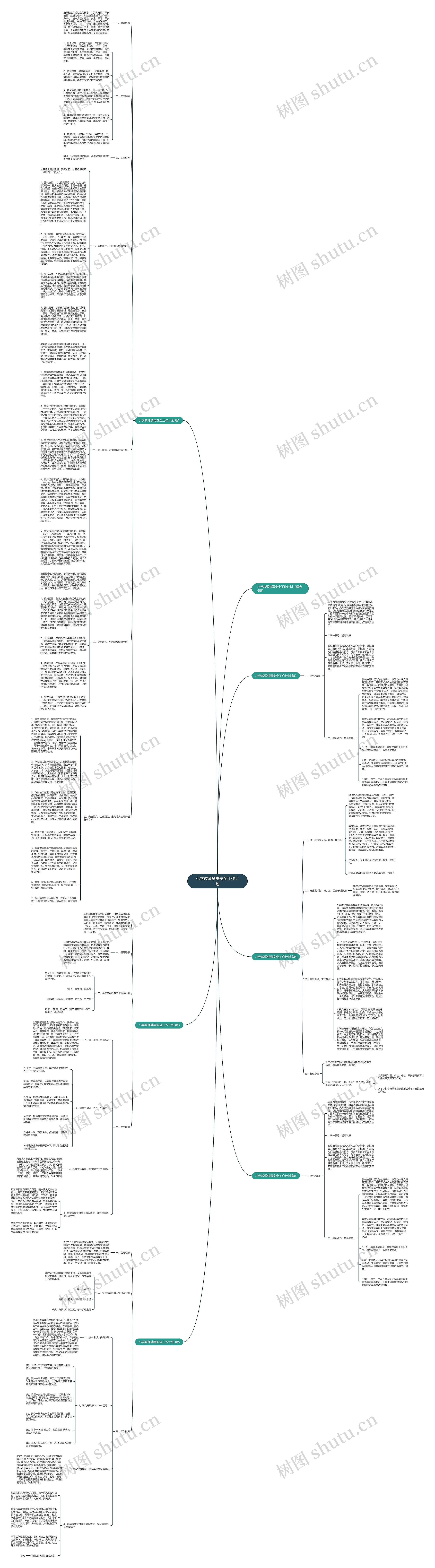 小学教师禁毒安全工作计划思维导图高清图 小学教师禁毒安全工作计划思维导图