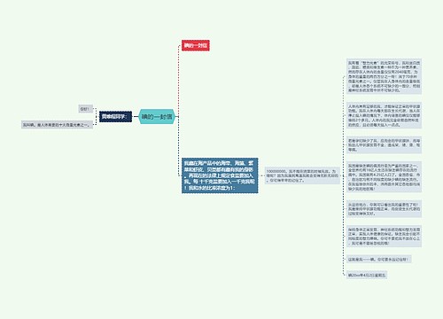 碘的一封信