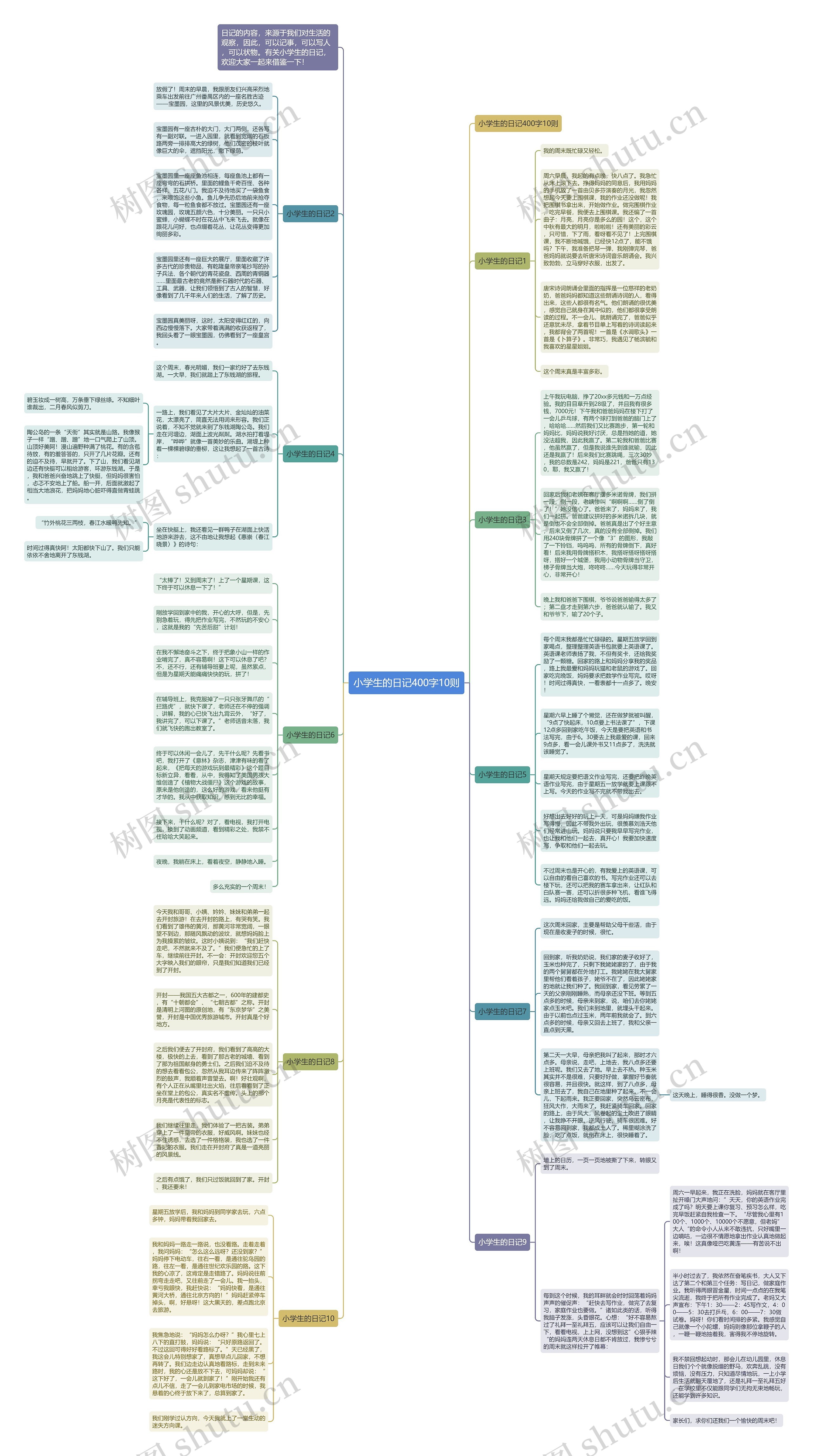 小学生的日记400字10则思维导图