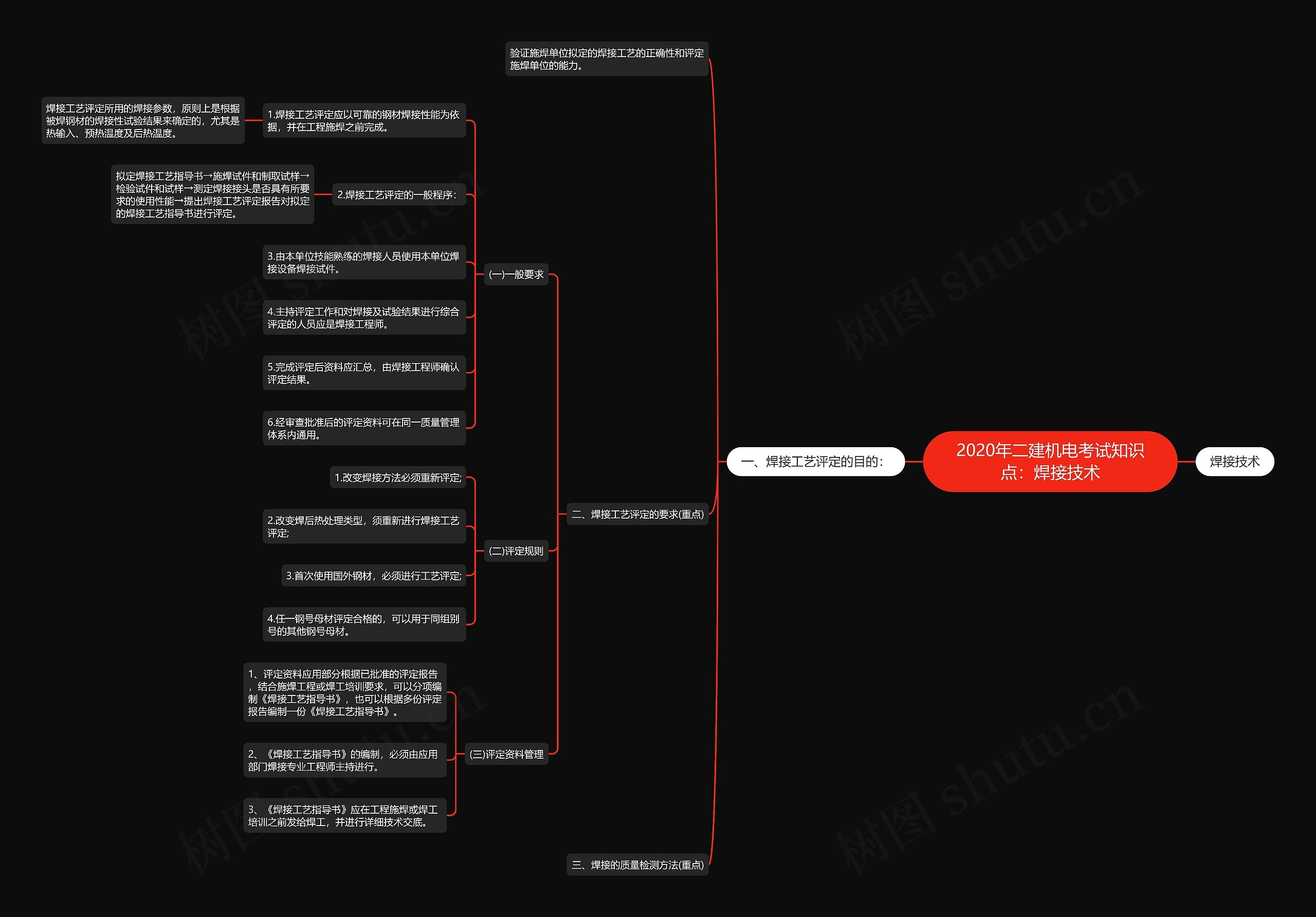 2020年二建机电考试知识点：焊接技术思维导图