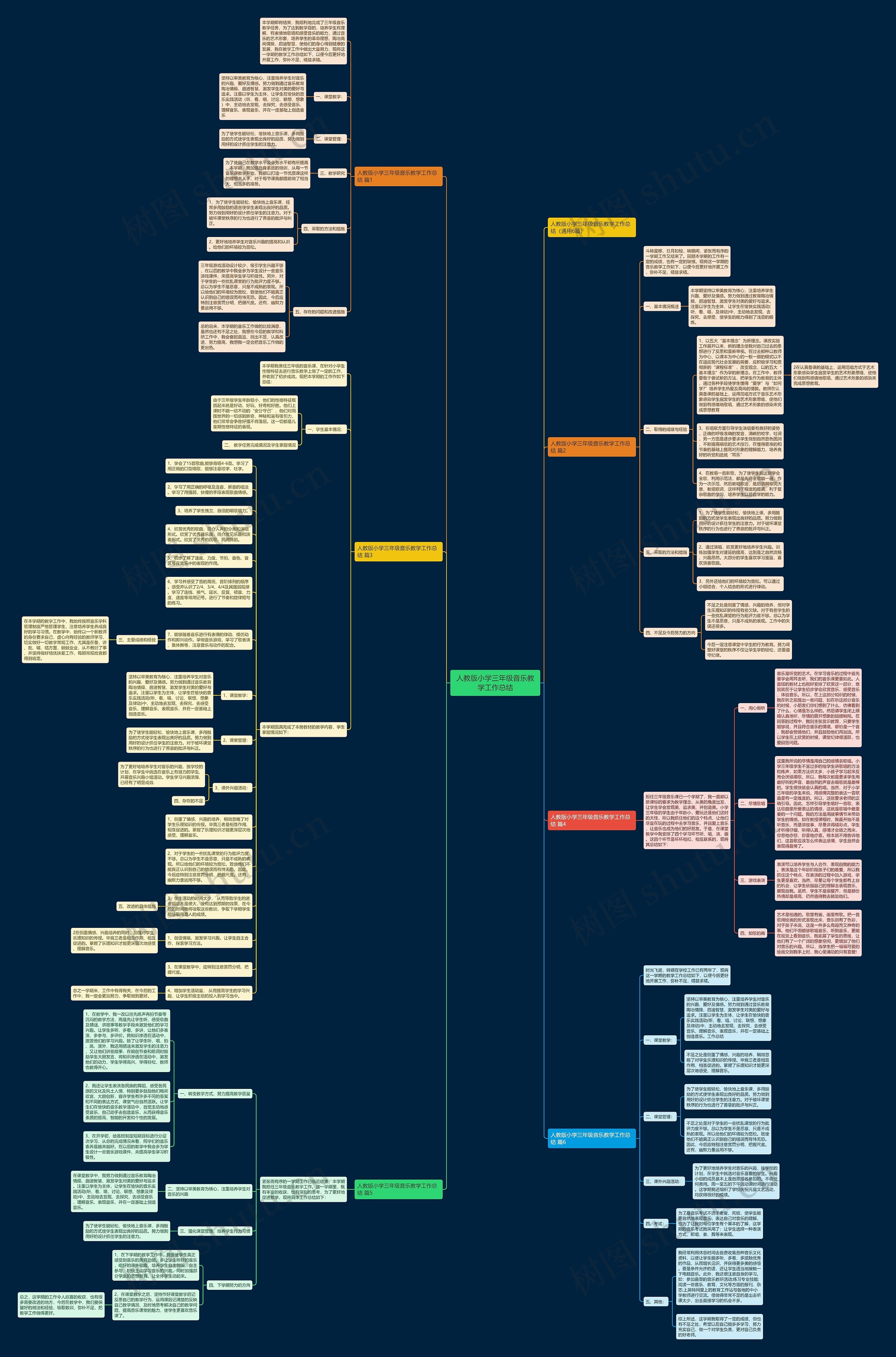 人教版小学三年级音乐教学工作总结思维导图