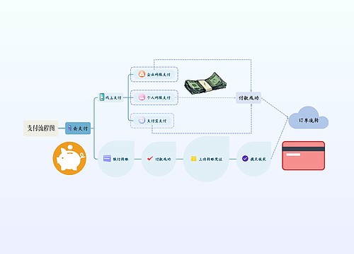 支付流程图