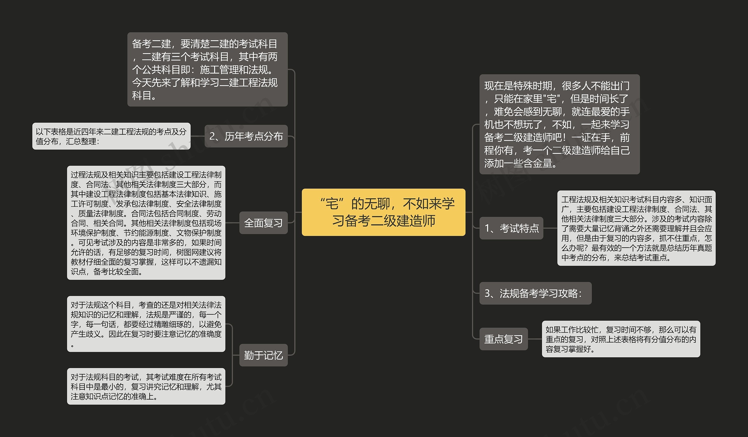 “宅”的无聊，不如来学习备考二级建造师思维导图