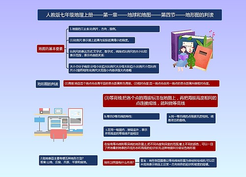 地理七年级上册地形图的判读课堂笔记