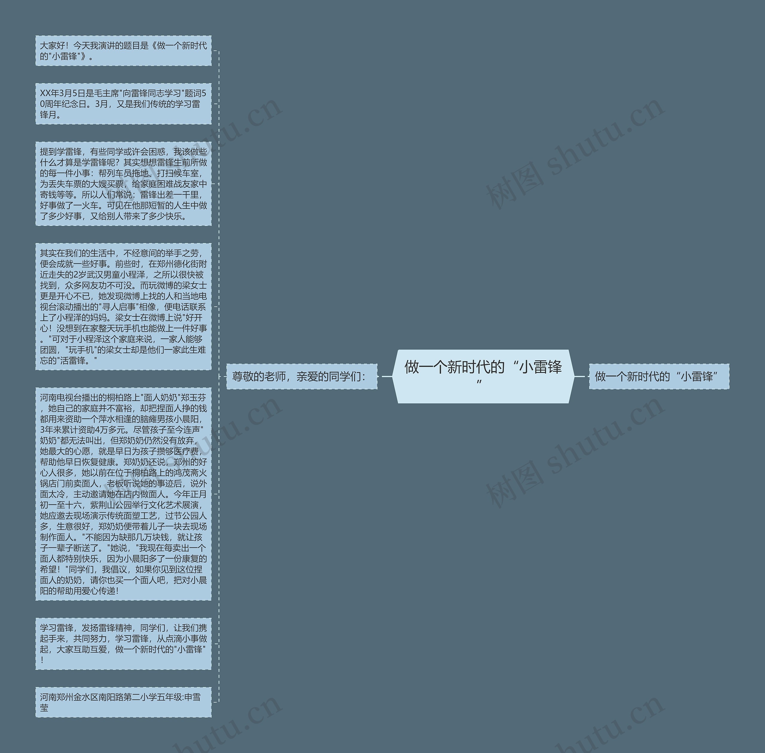 做一个新时代的“小雷锋”思维导图