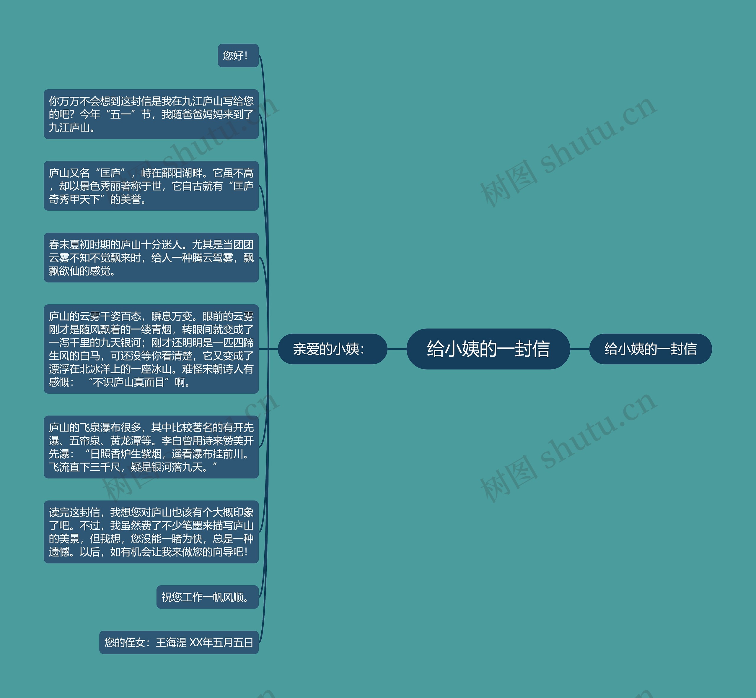 给小姨的一封信思维导图