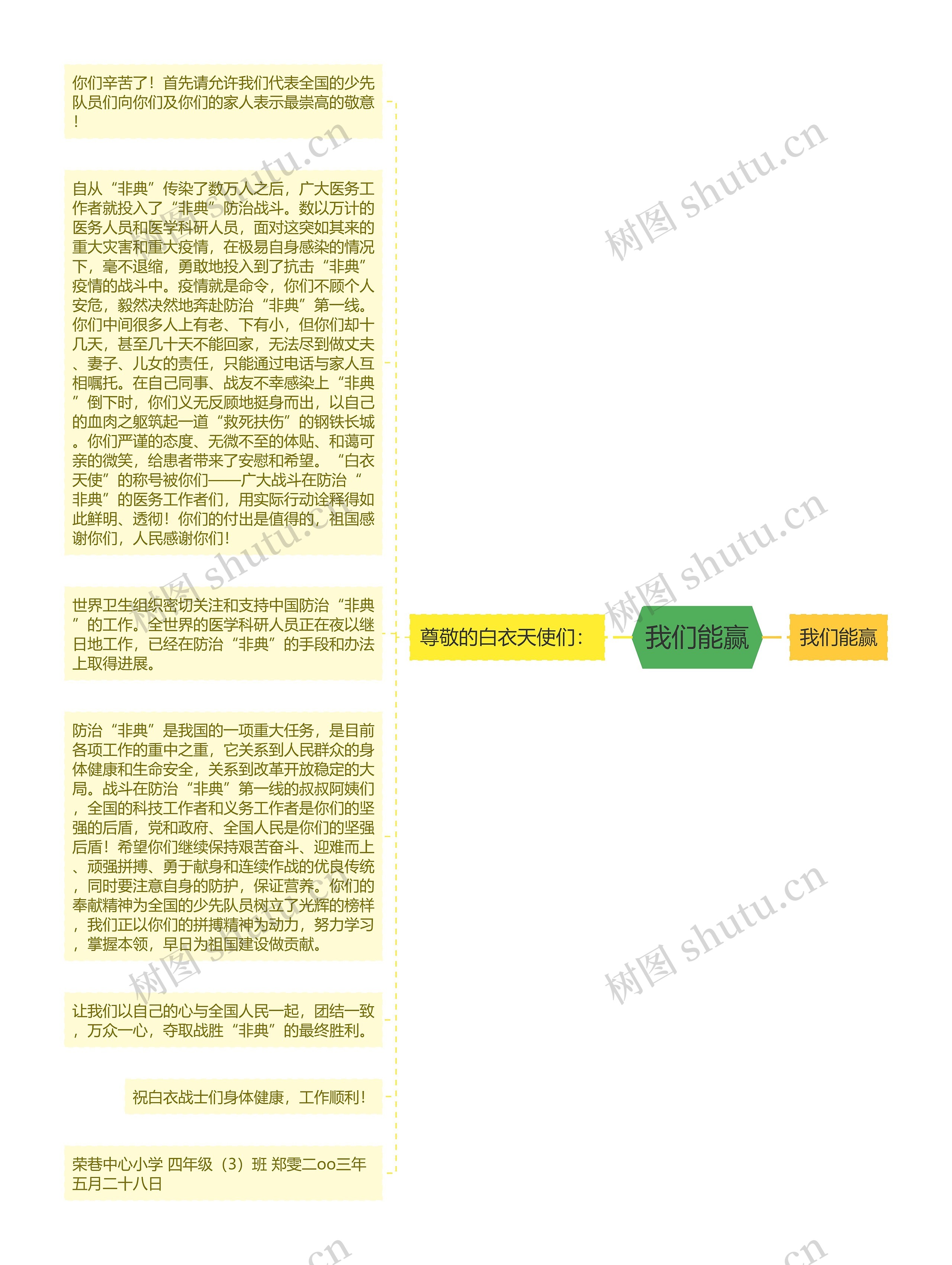 我们能赢思维导图