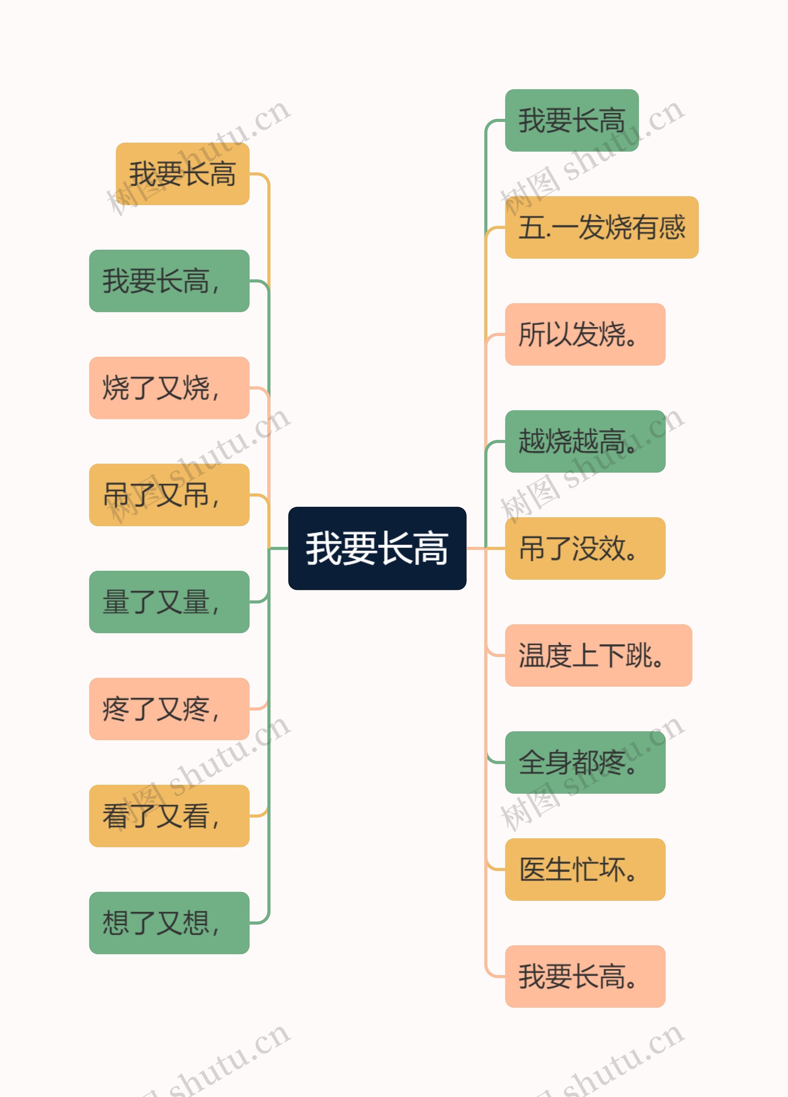 我要长高思维导图