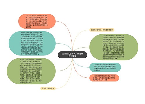 宝剑锋从磨砺出，梅花香自苦寒来