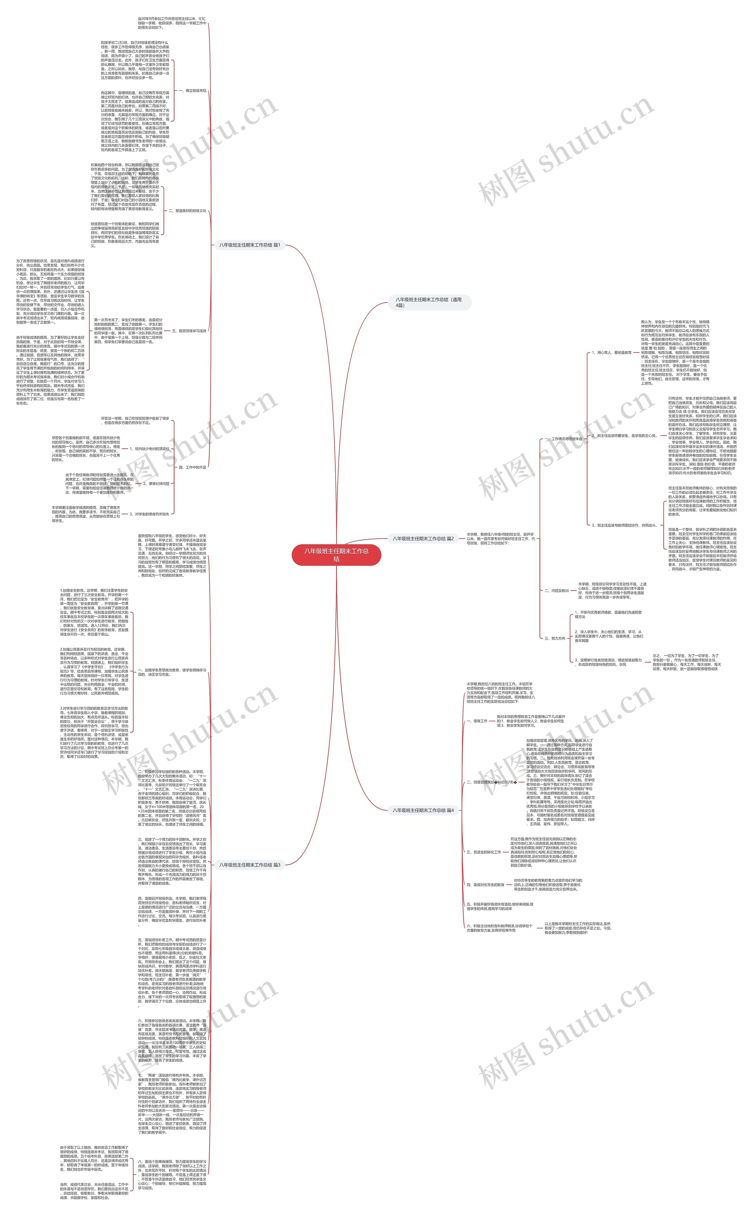 八年级班主任期末工作总结思维导图高清图 八年级班主任期末工作总结思维导图