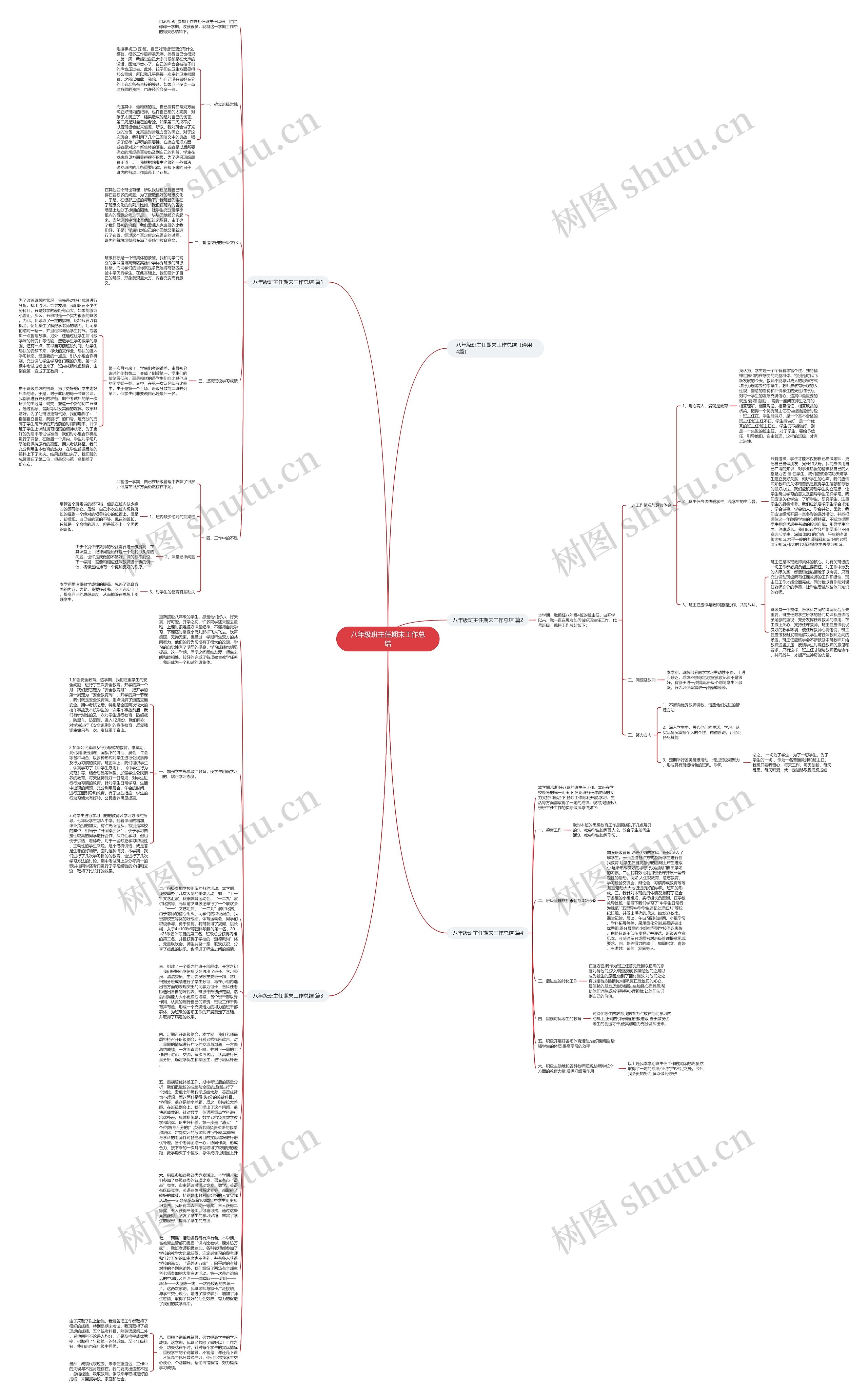 八年级班主任期末工作总结思维导图