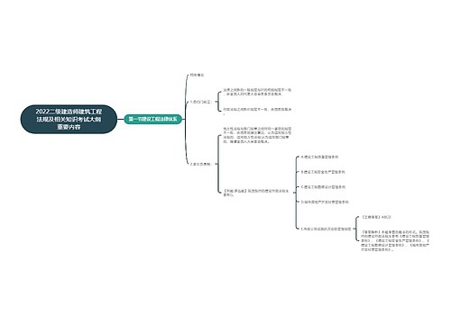2022二级建造师建筑工程法规及相关知识考试大纲重要内容